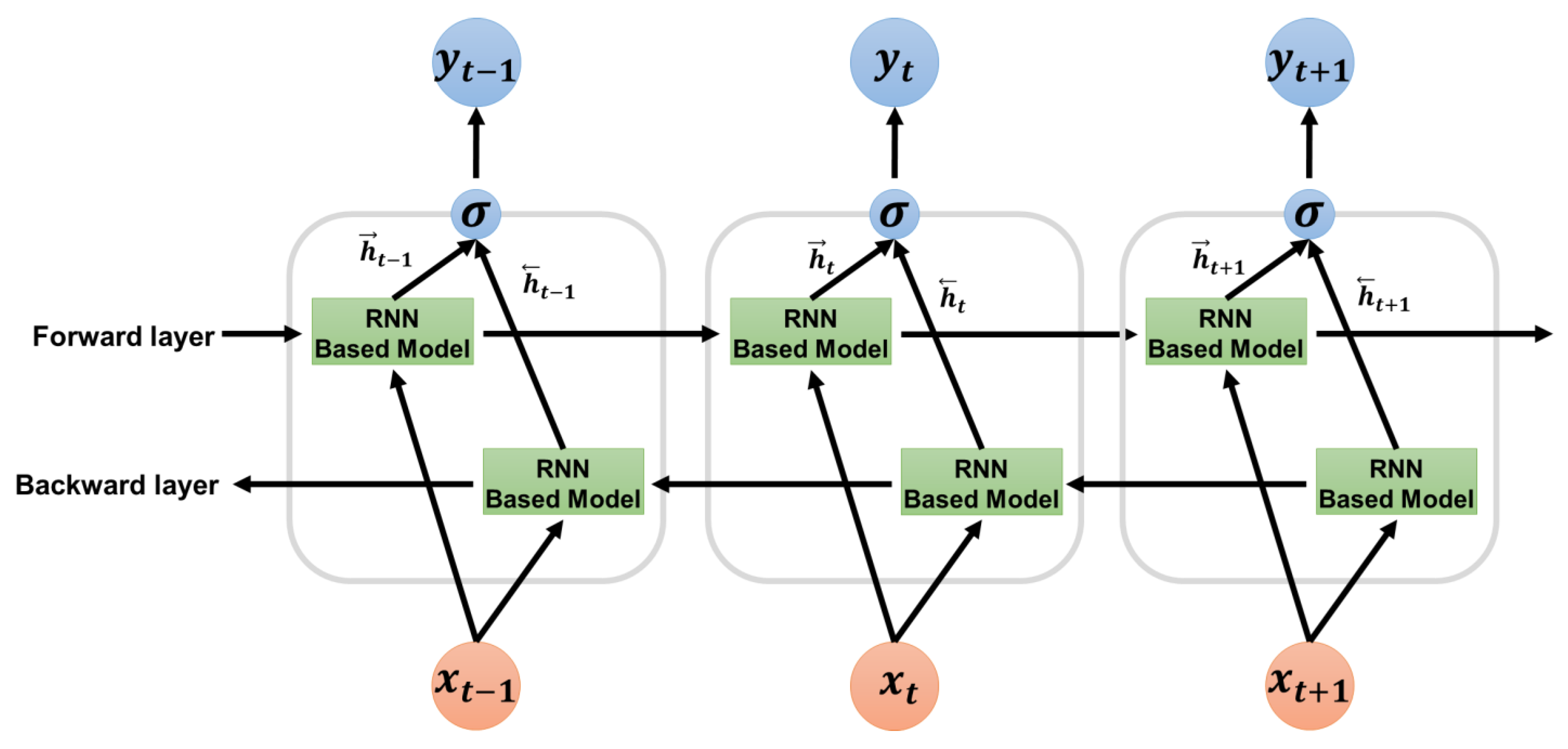 Sensors 23 00246 g006