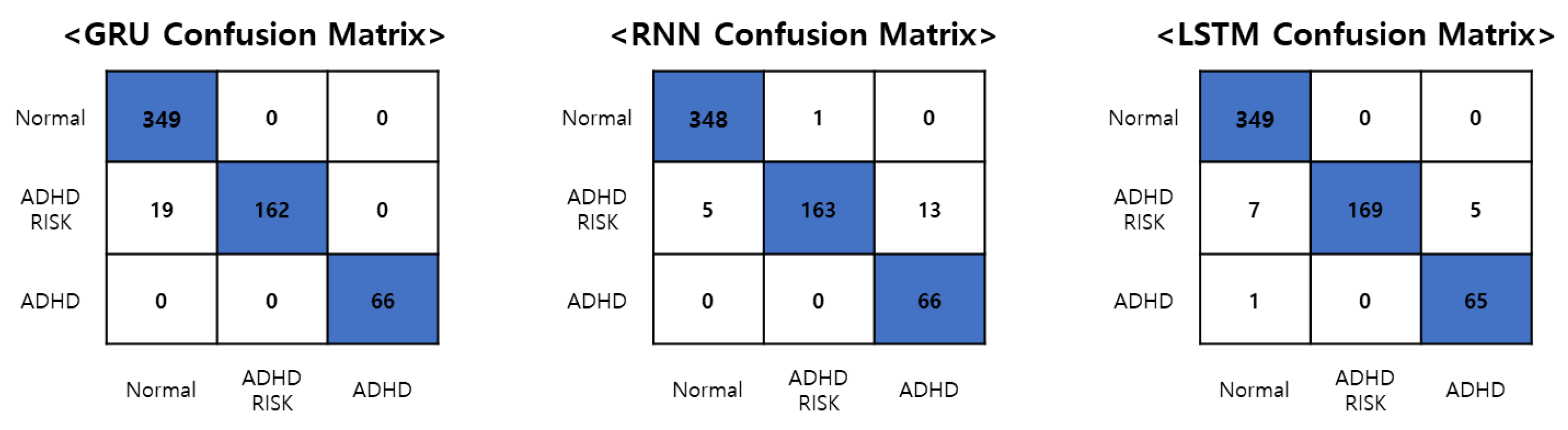 Sensors 23 00246 g007