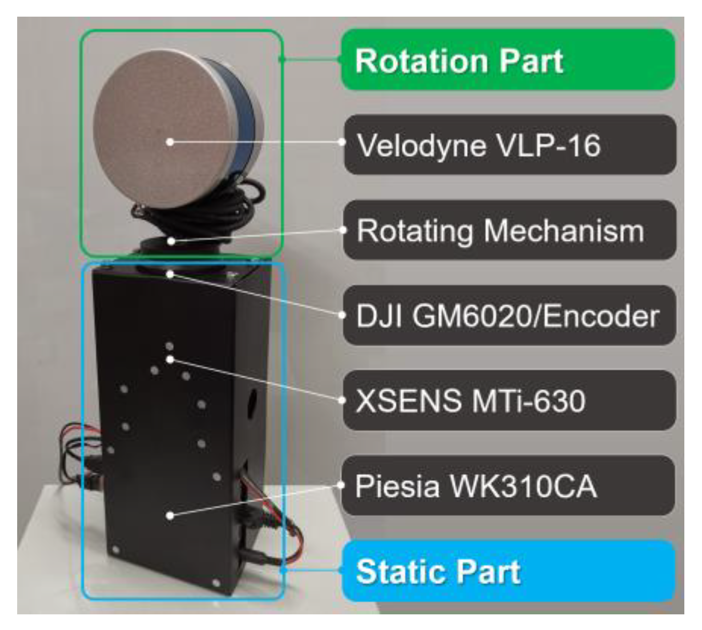 Sensors Free FullText OMCSLIO Online Multiple Calibrations