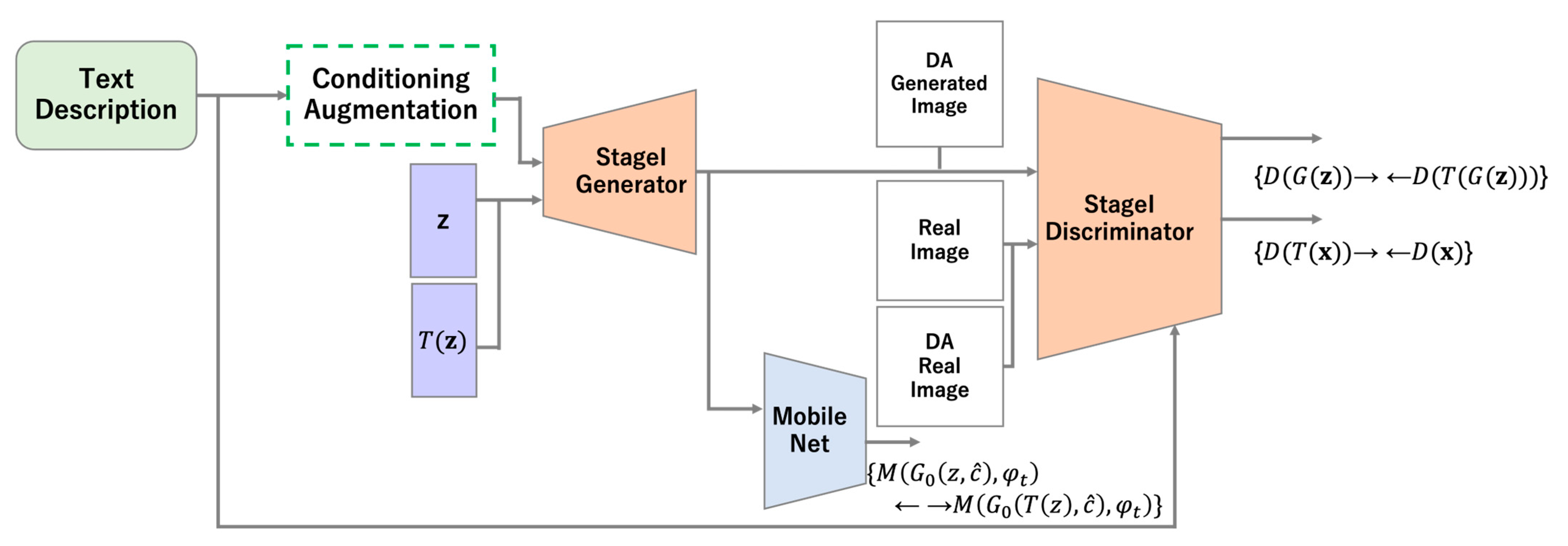 Sensors 23 00249 g005 550