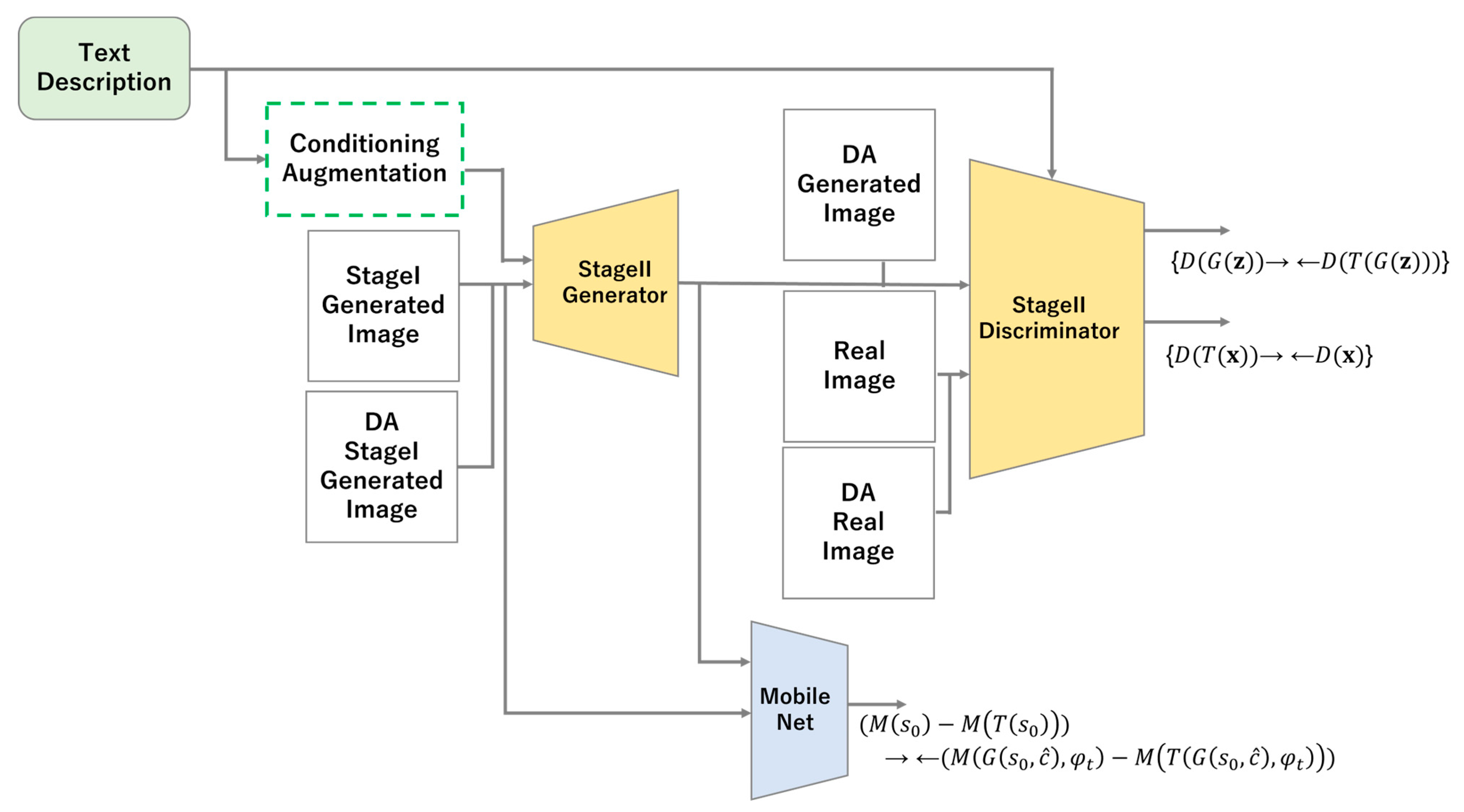 Sensors 23 00249 g006 550