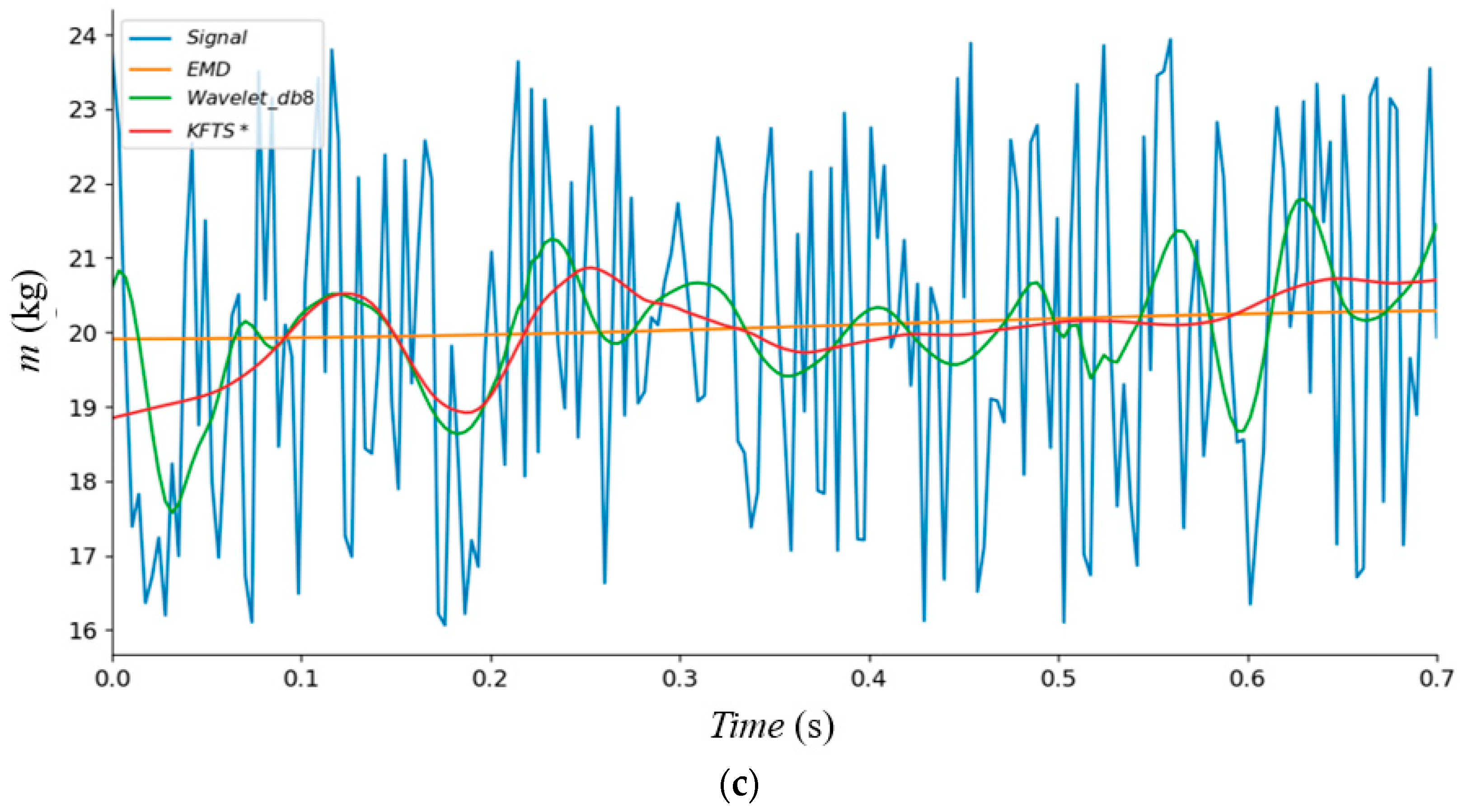 Sensors 23 00250 g004b Sensors 23 00250 g004b