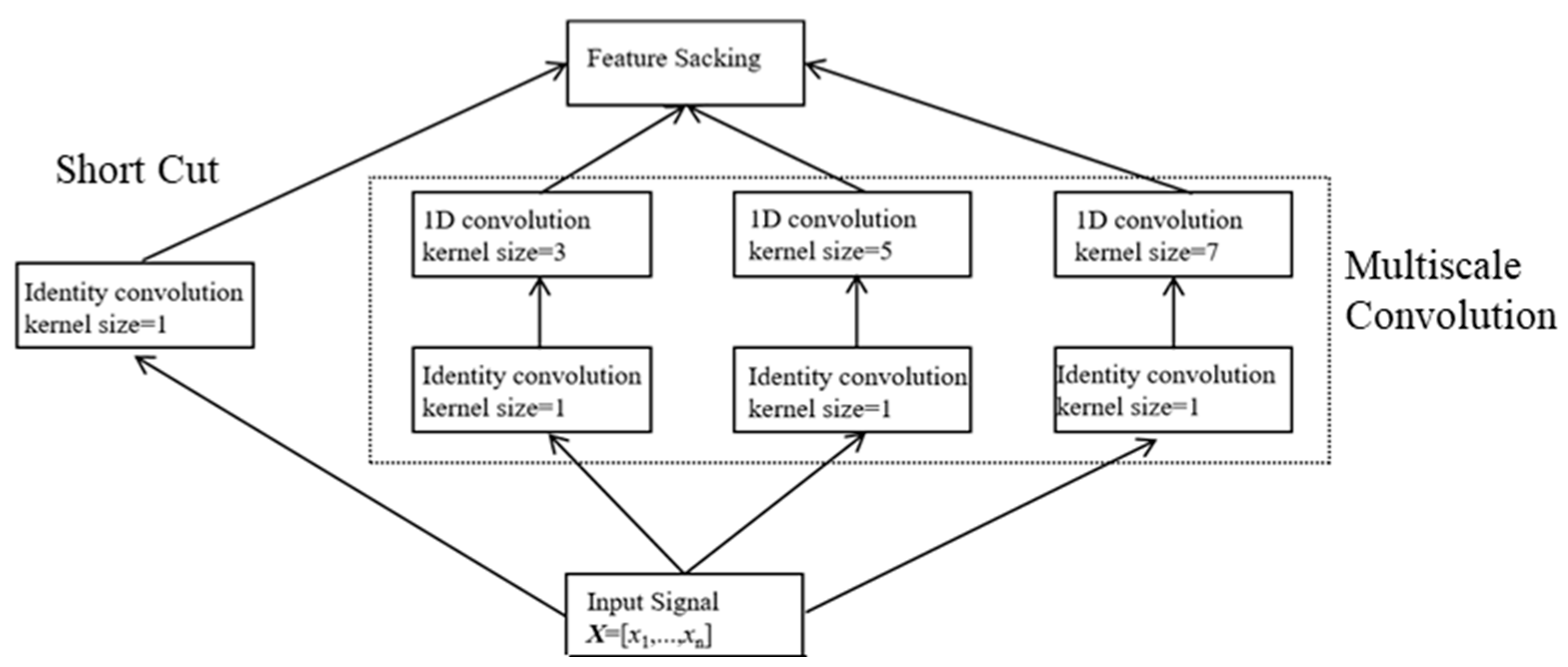 Sensors 23 00250 g006 Sensors 23 00250 g006