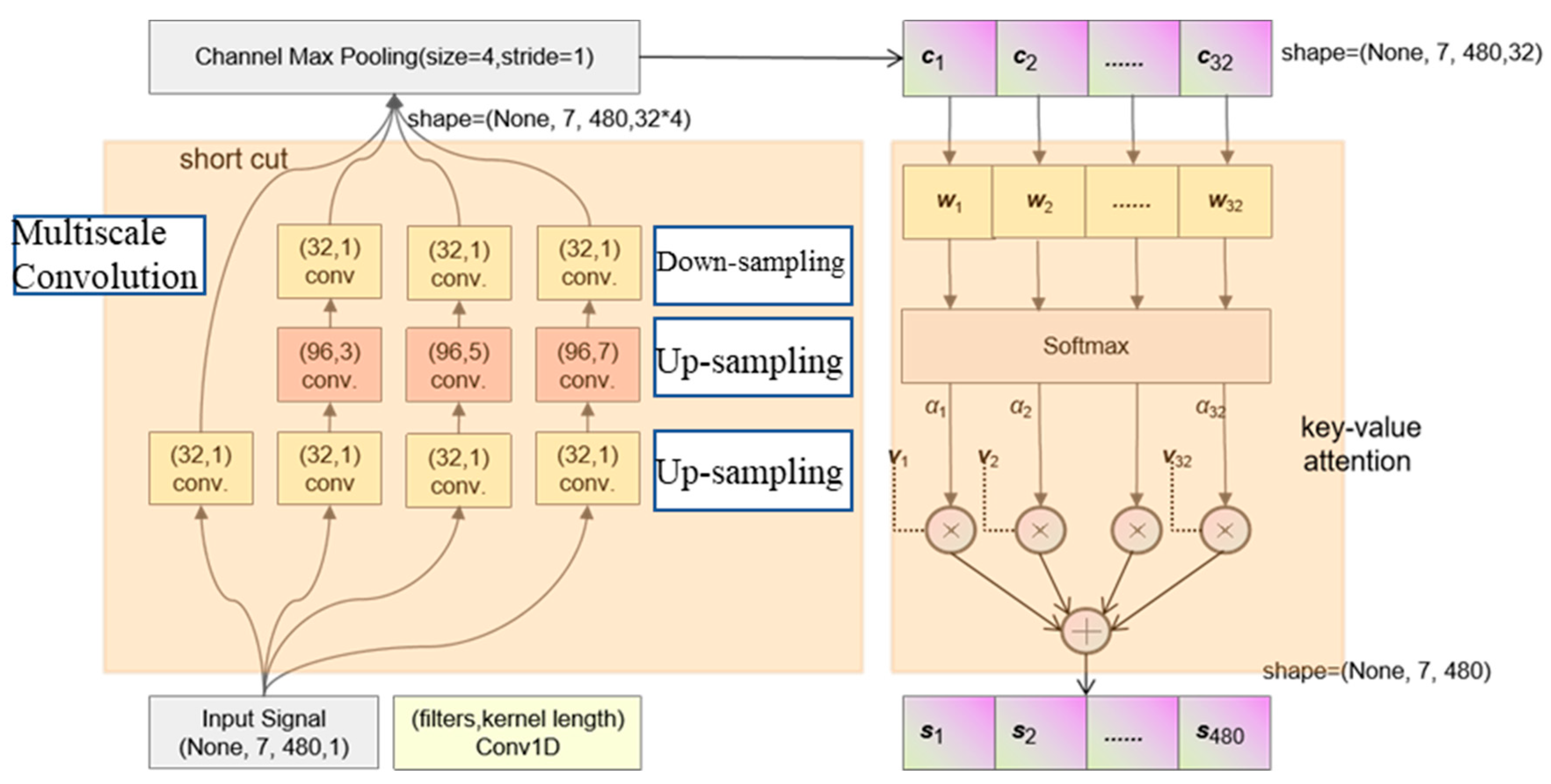 Sensors 23 00250 g007 Sensors 23 00250 g007