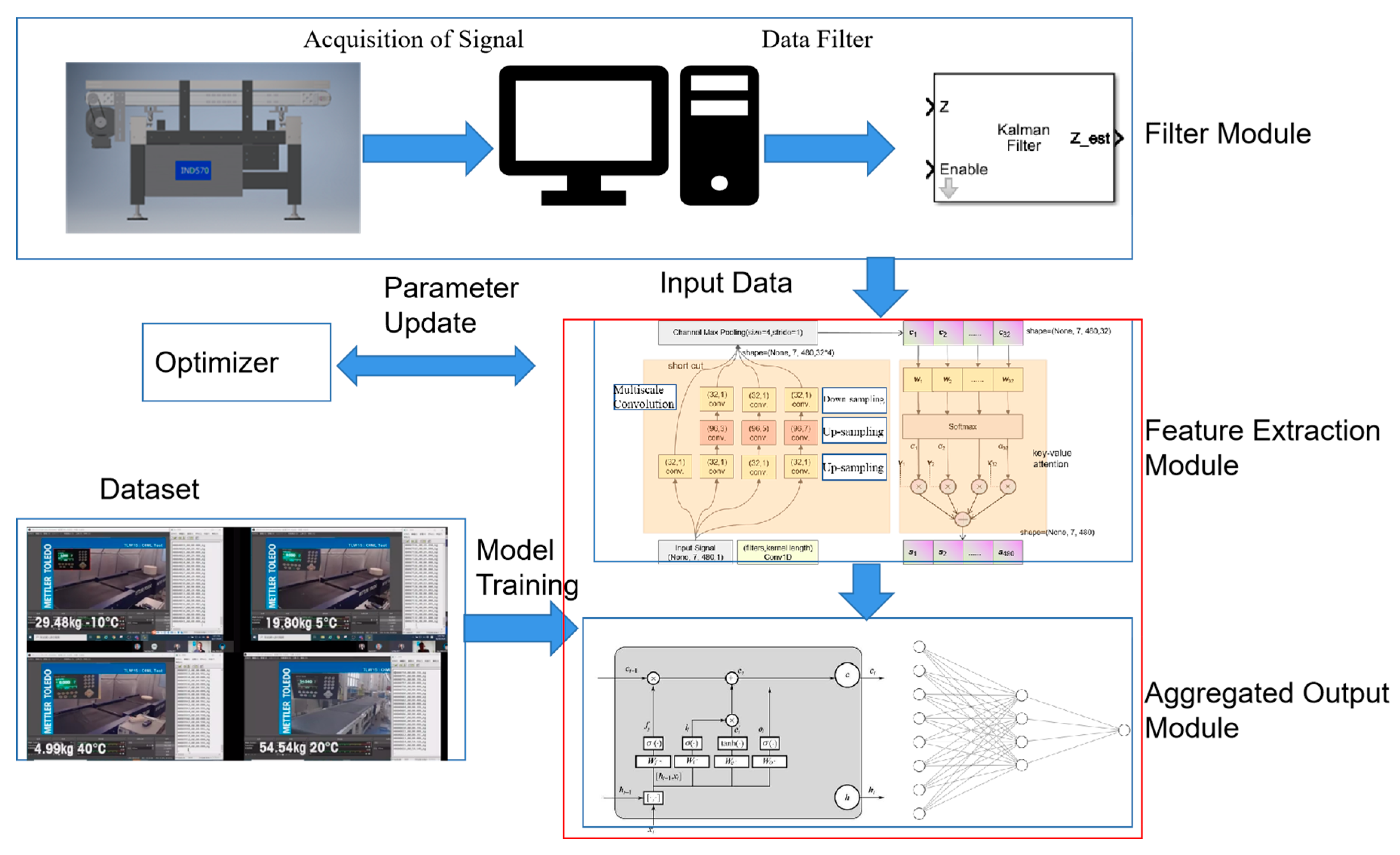 Sensors 23 00250 g009 Sensors 23 00250 g009