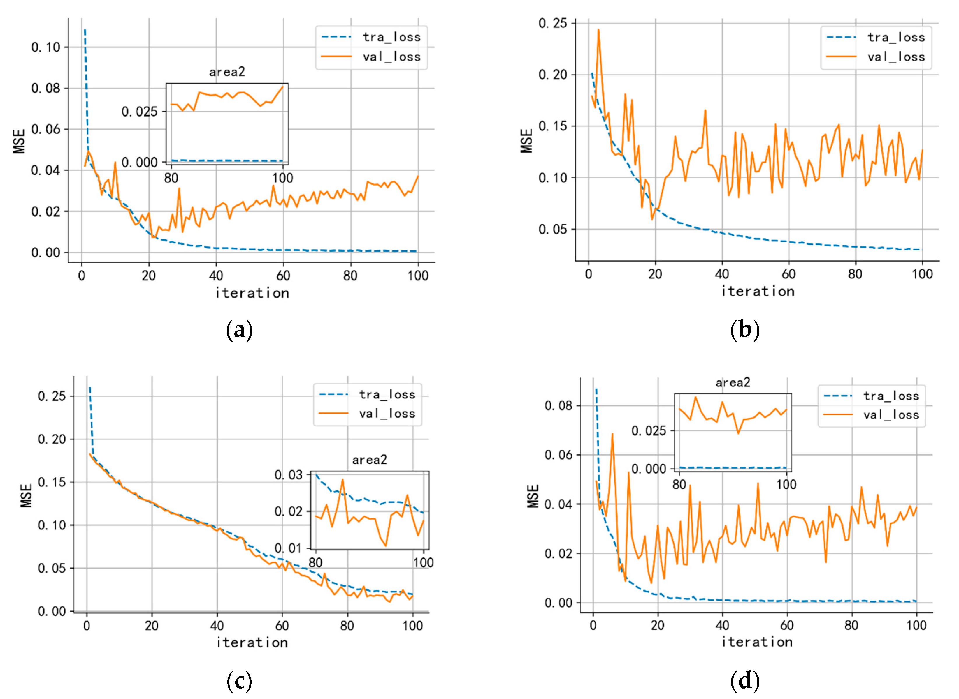 Sensors 23 00250 g010 Sensors 23 00250 g010