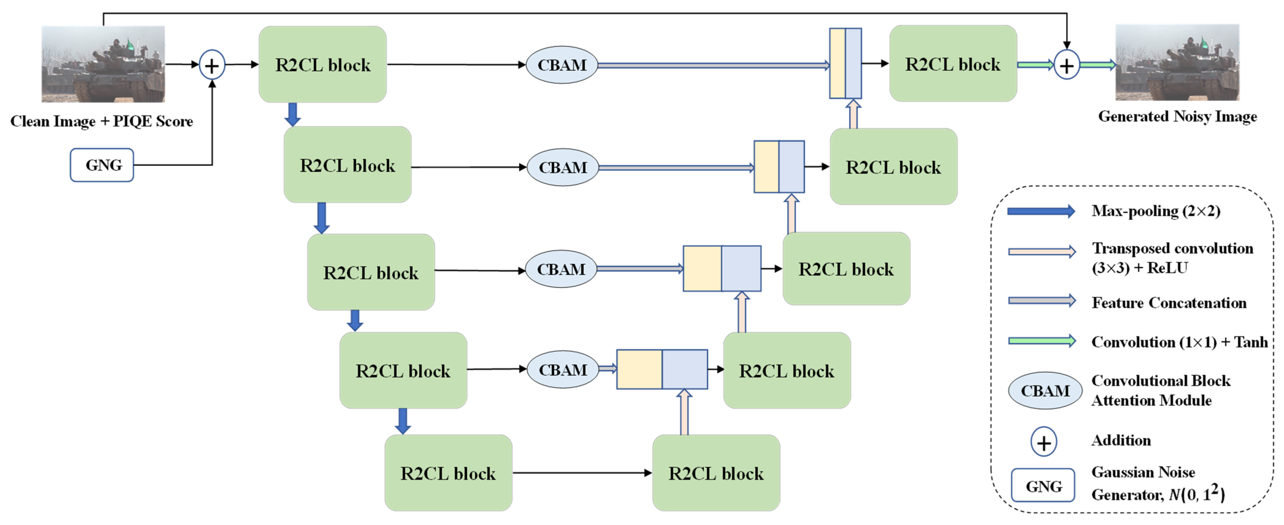 Sensors 23 00251 g003 Sensors 23 00251 g003