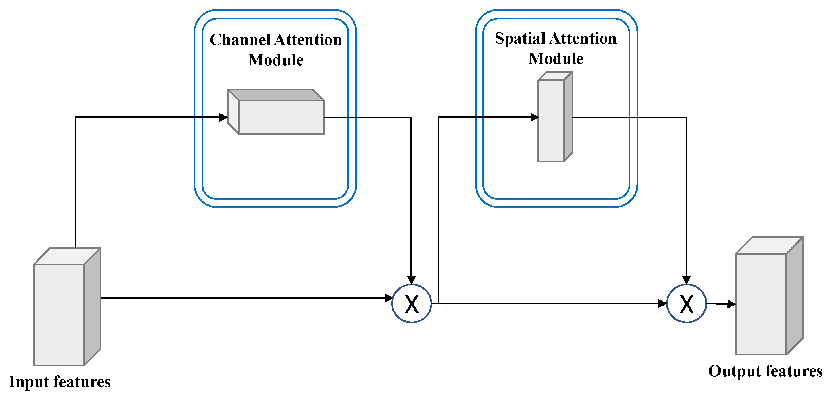 Sensors 23 00251 g005 Sensors 23 00251 g005