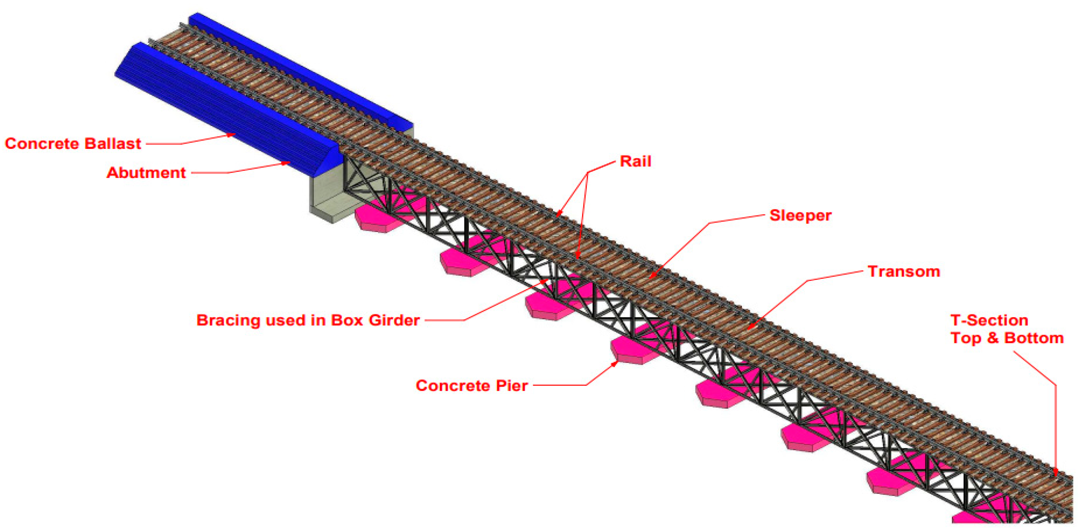 Sensors 23 00252 g003 Sensors 23 00252 g003