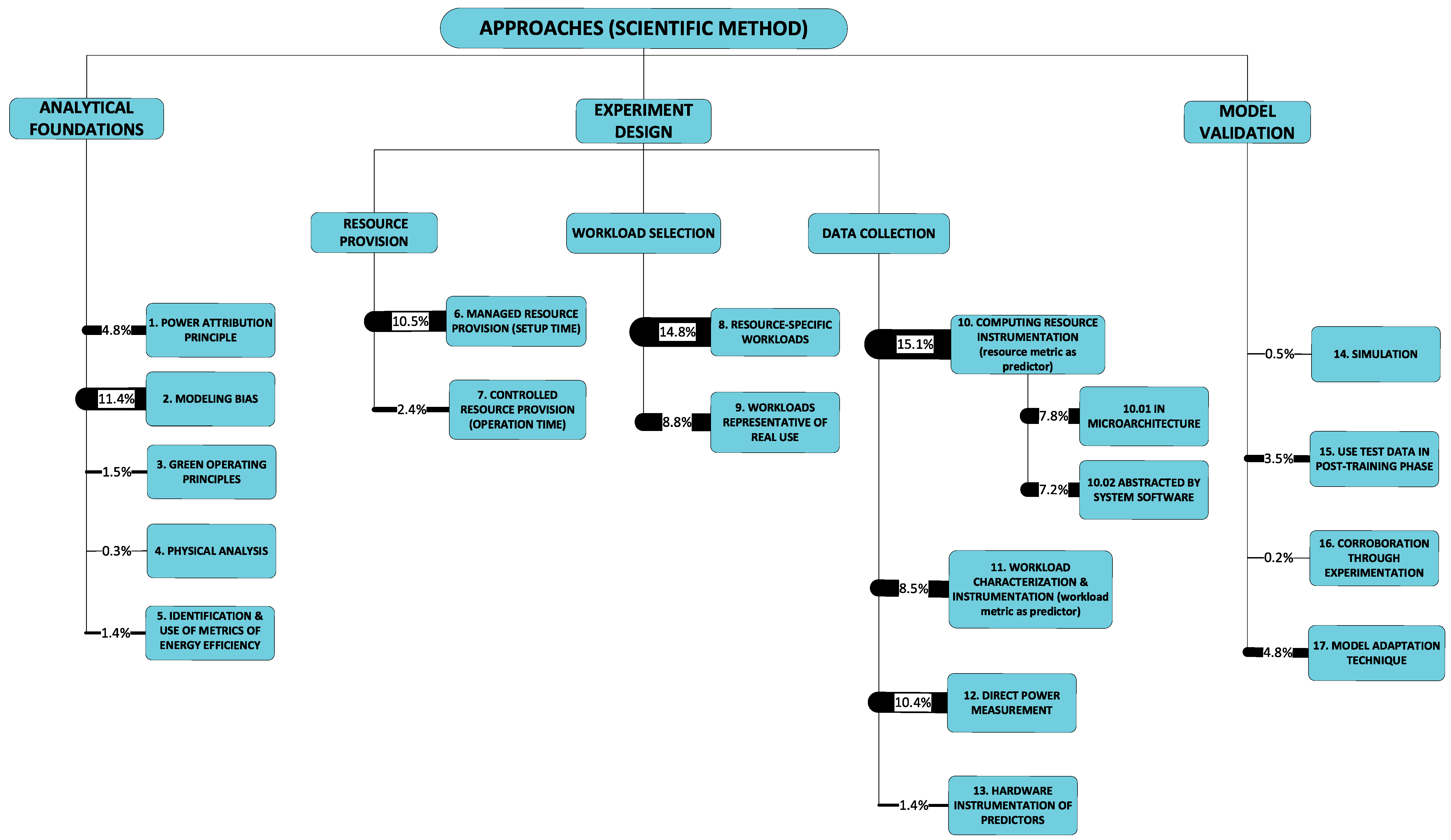 Sensors 23 00255 g002 Sensors 23 00255 g002