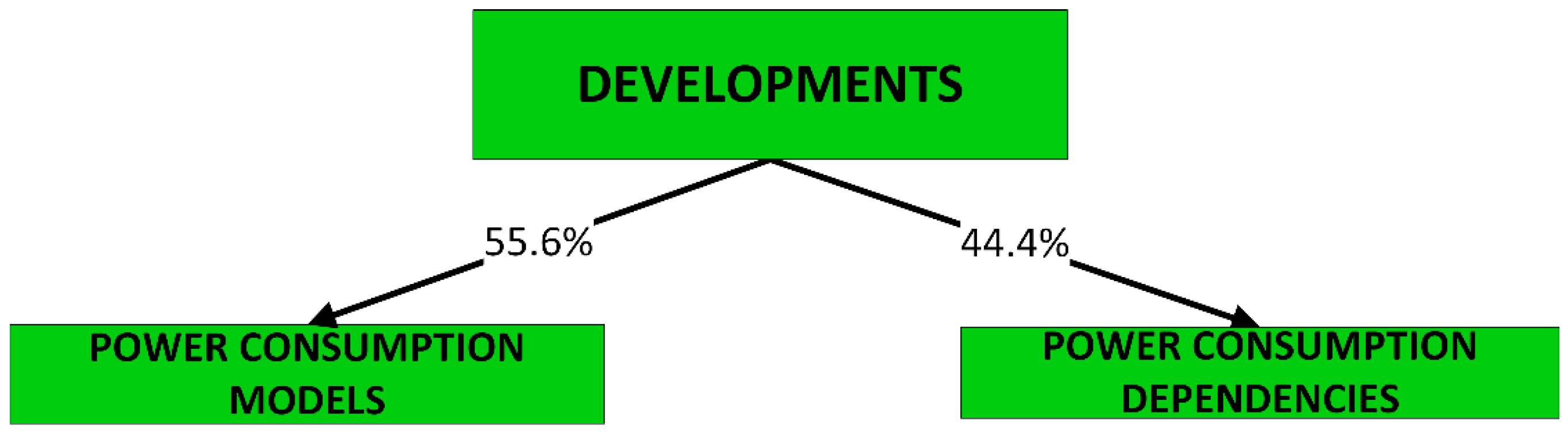 Sensors 23 00255 g003 Sensors 23 00255 g003