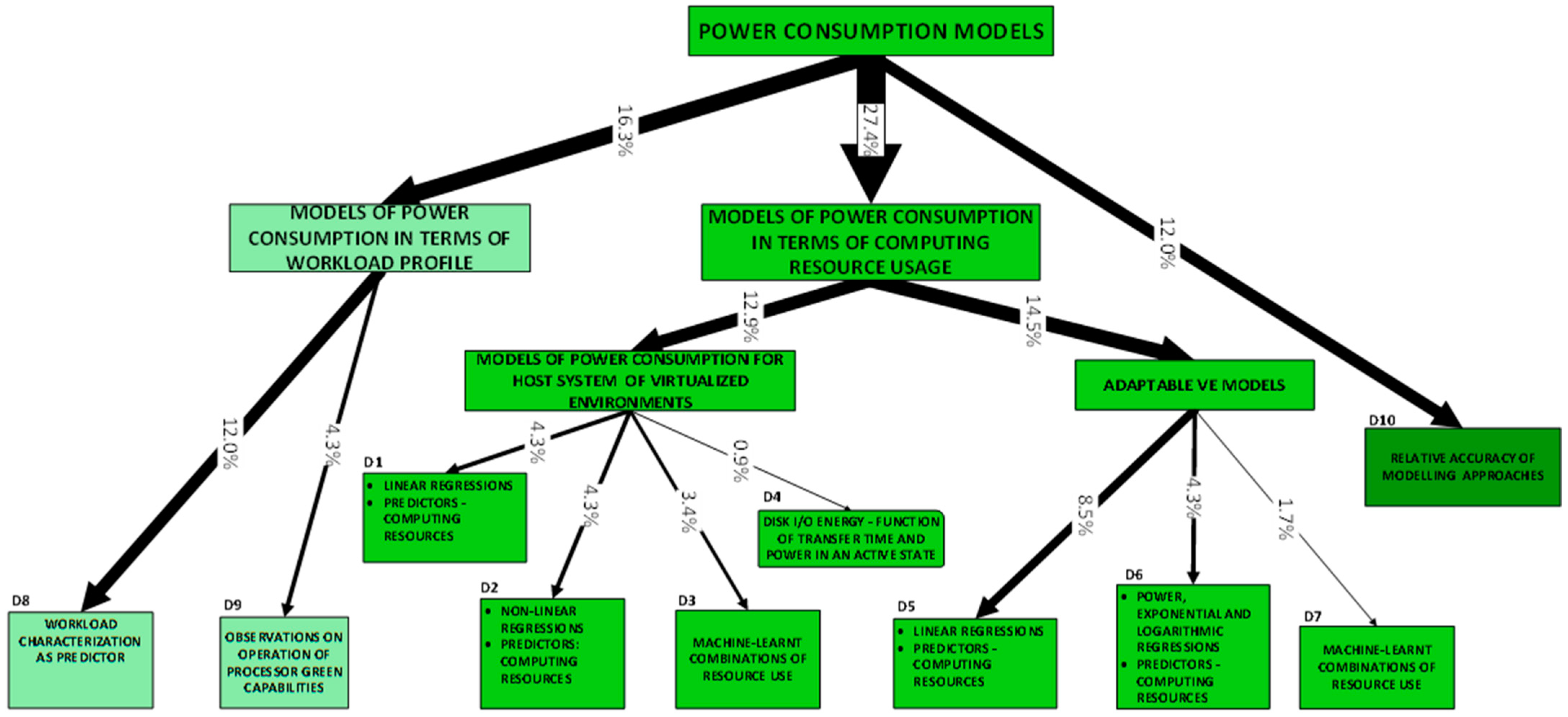 Sensors 23 00255 g004 Sensors 23 00255 g004