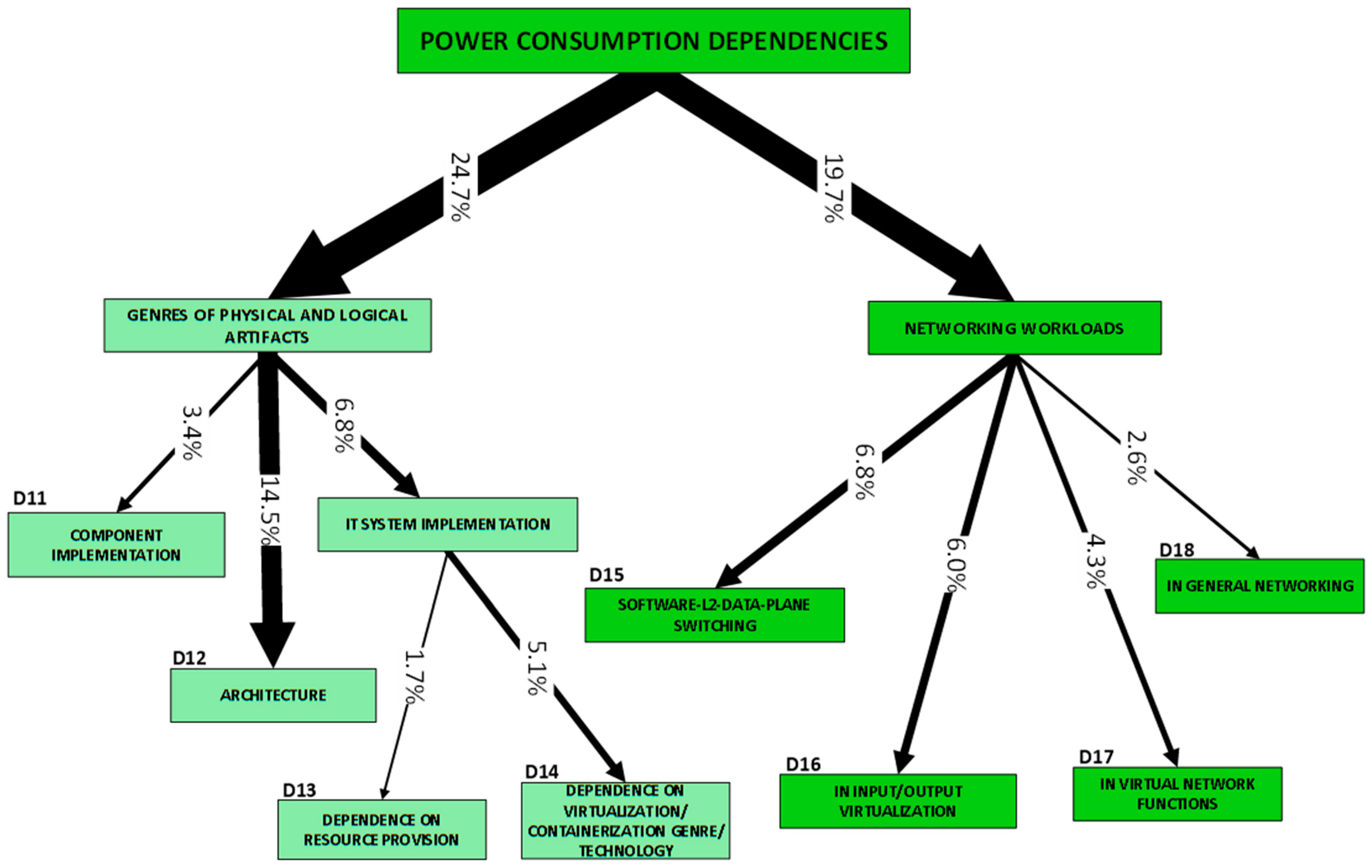 Sensors 23 00255 g005 Sensors 23 00255 g005