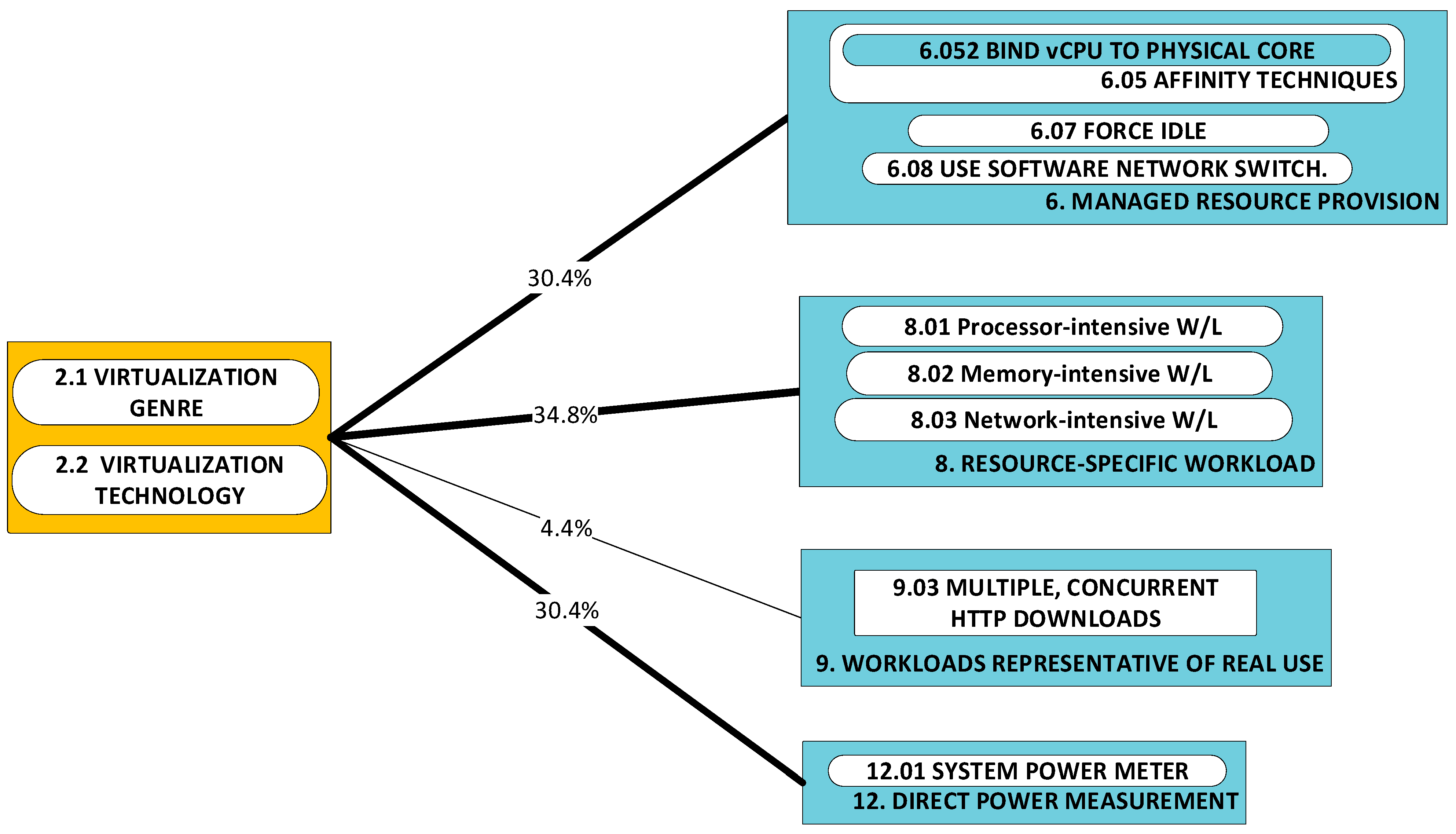 Sensors 23 00255 g006 Sensors 23 00255 g006