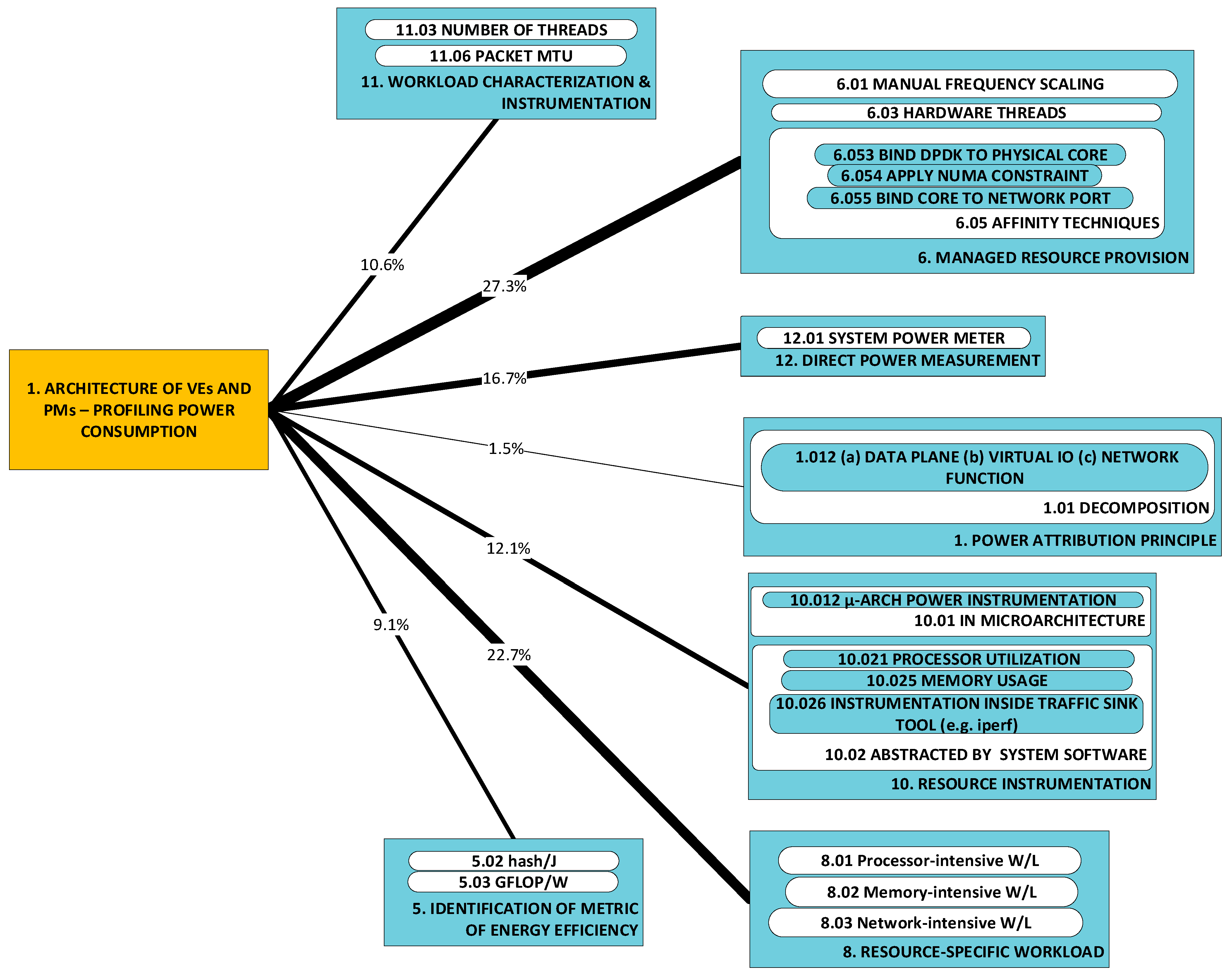 Sensors 23 00255 g007 Sensors 23 00255 g007