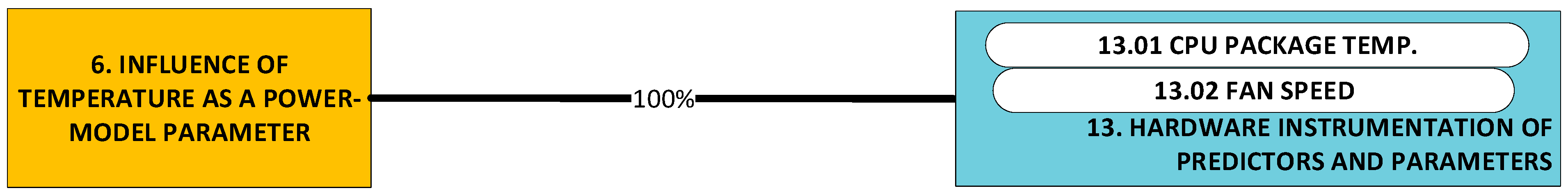 Sensors 23 00255 g008 Sensors 23 00255 g008