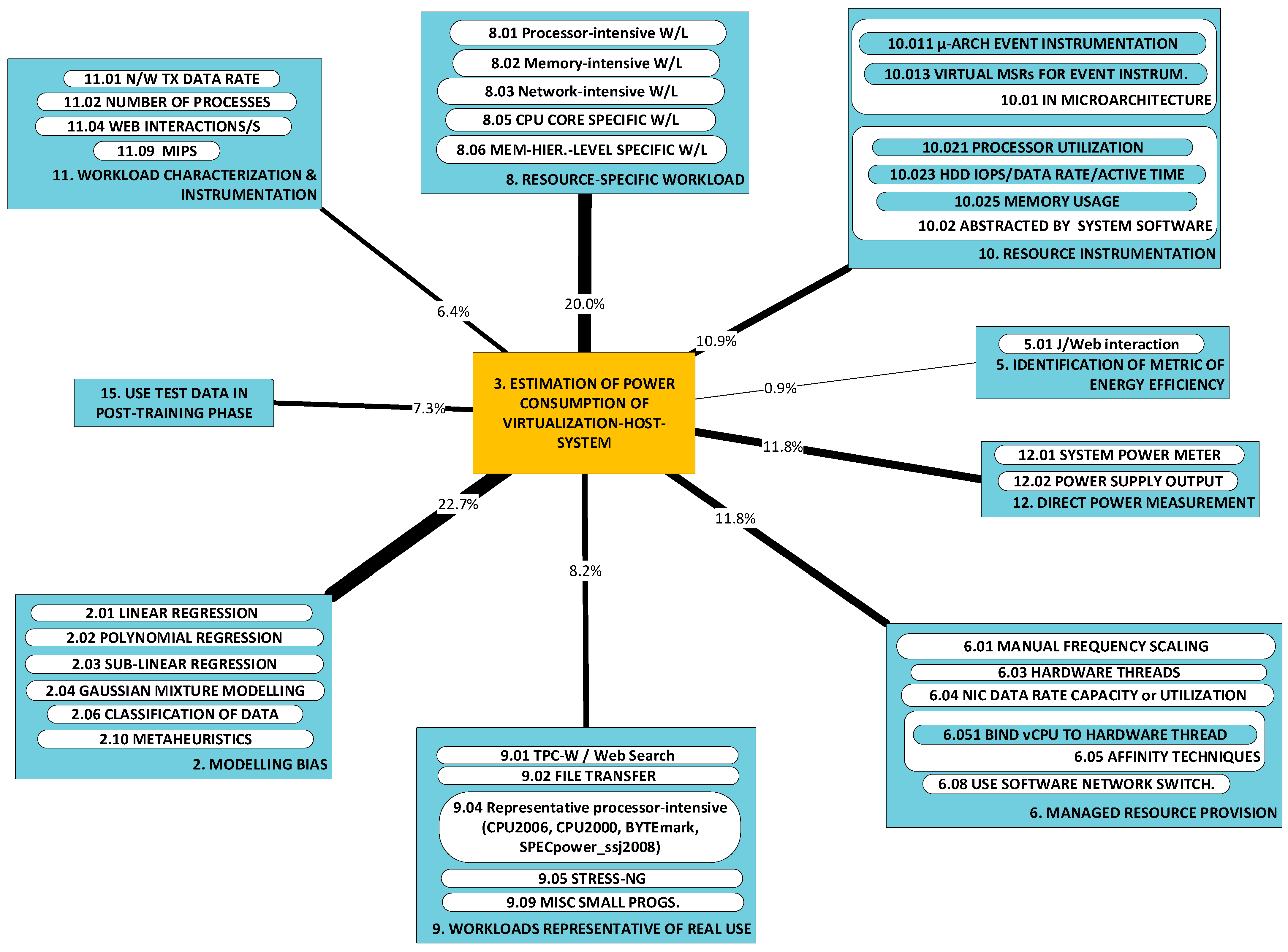 Sensors 23 00255 g009 Sensors 23 00255 g009