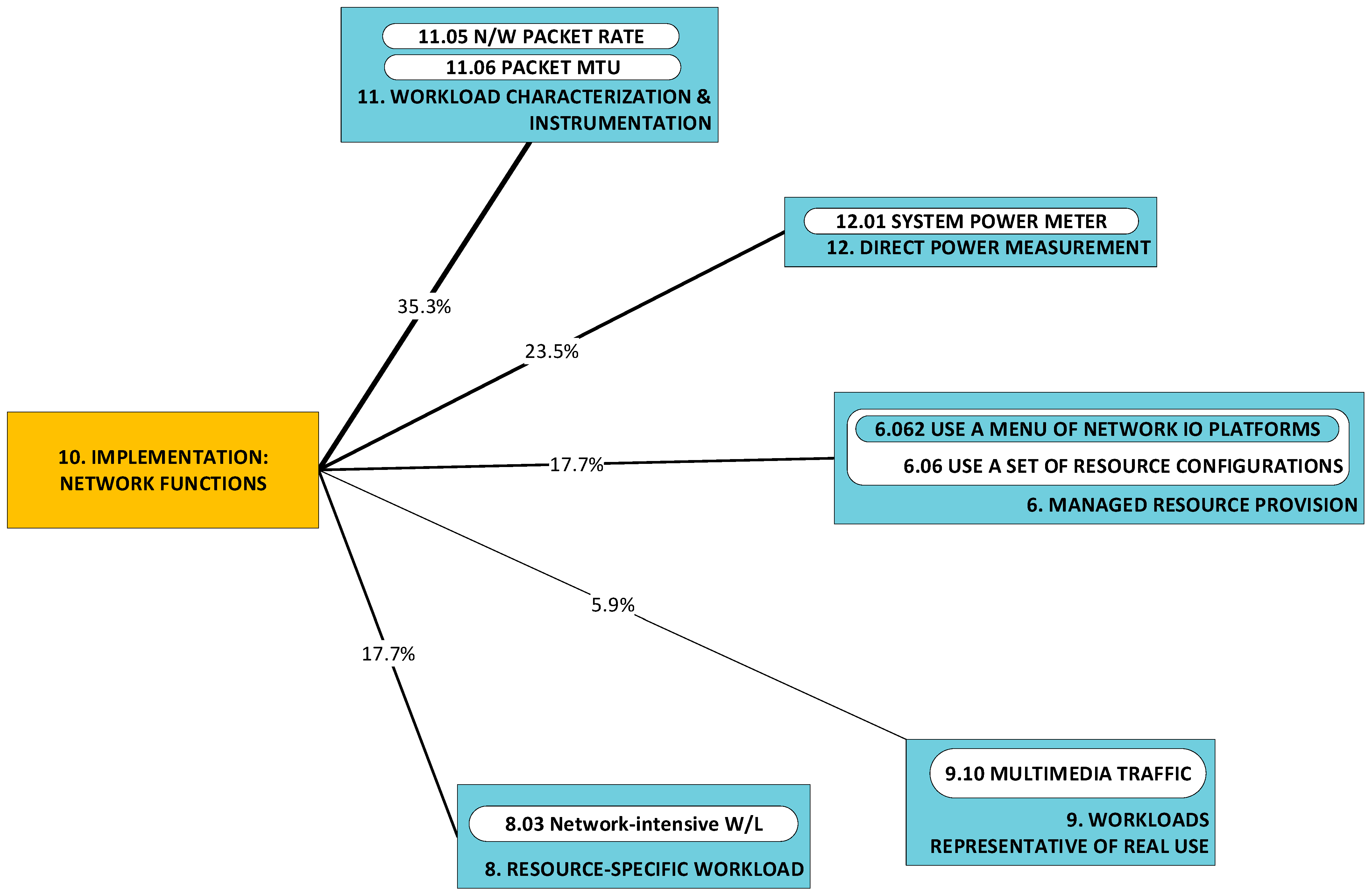 Sensors 23 00255 g010 Sensors 23 00255 g010