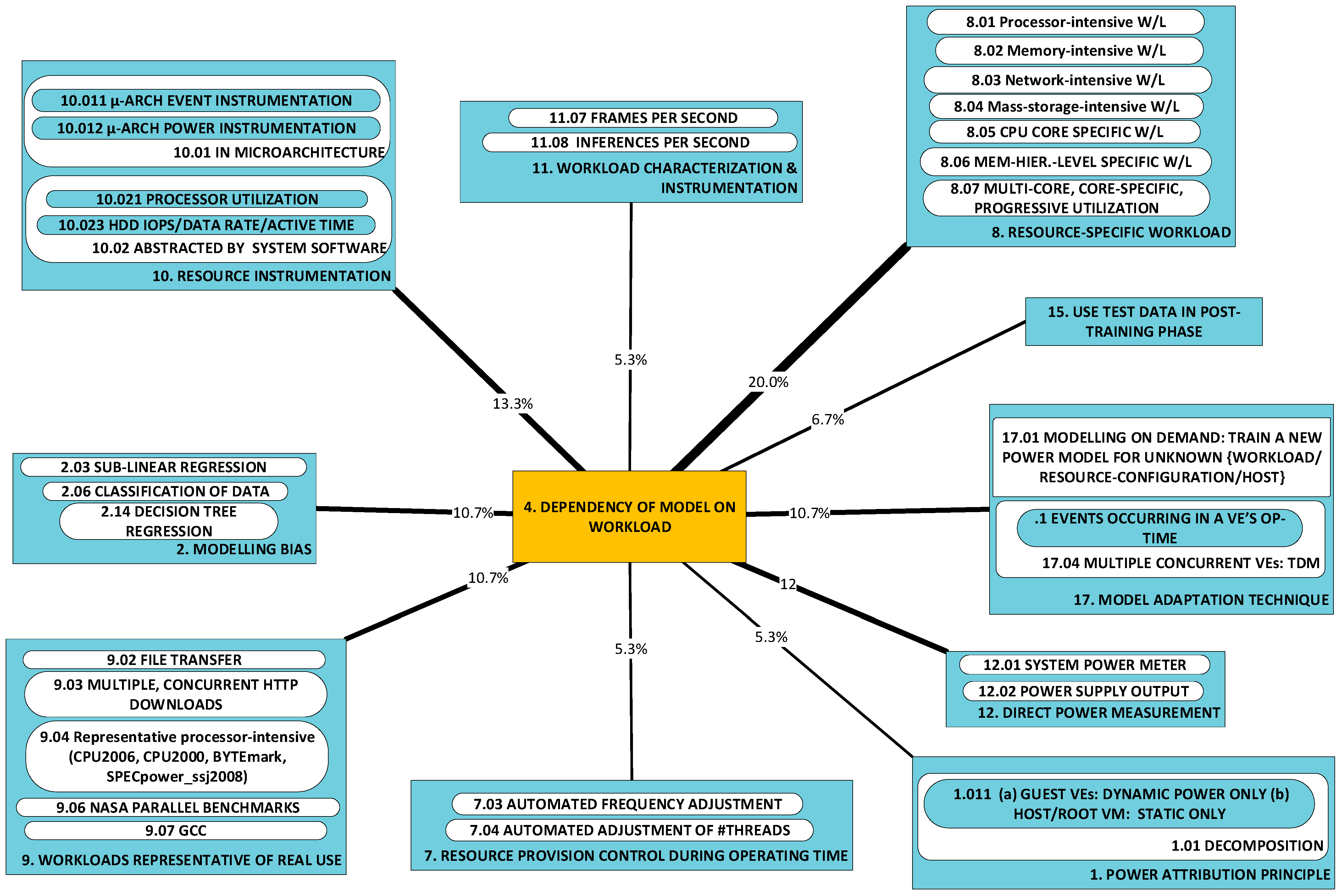 Sensors 23 00255 g011 Sensors 23 00255 g011