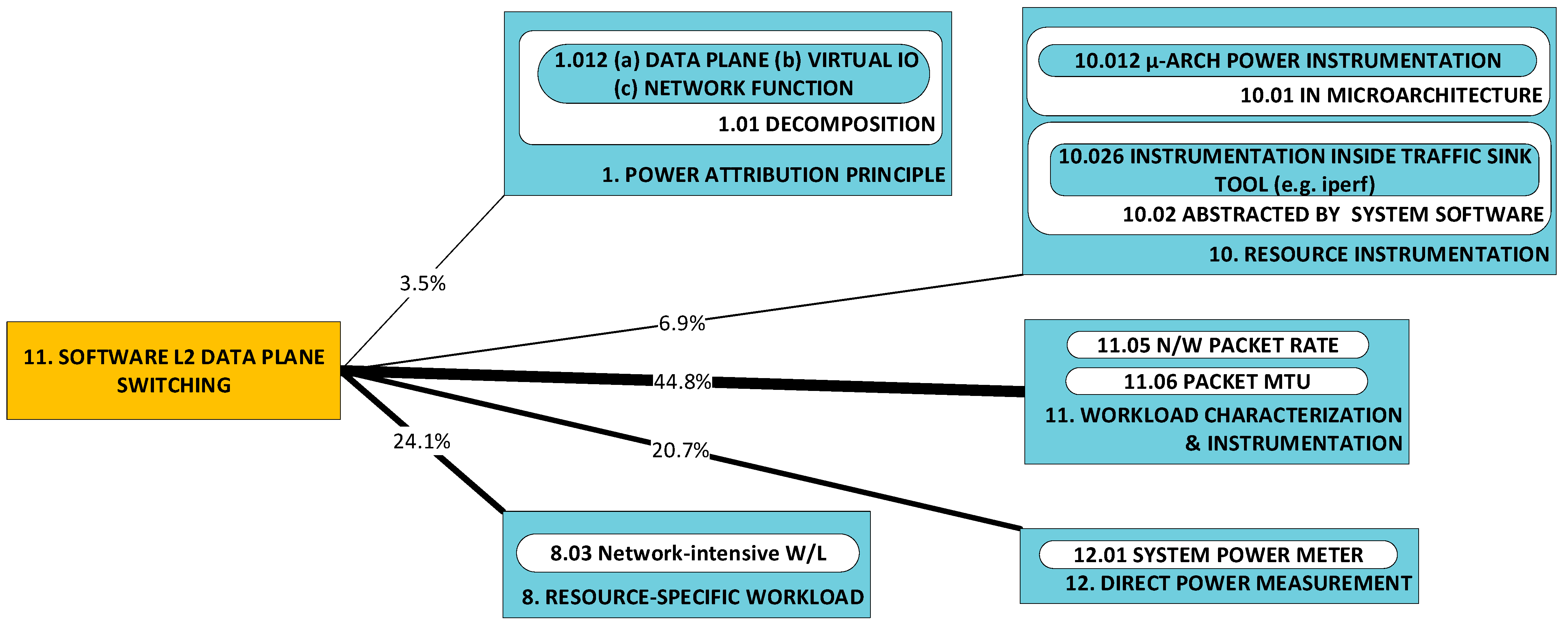 Sensors 23 00255 g012 Sensors 23 00255 g012