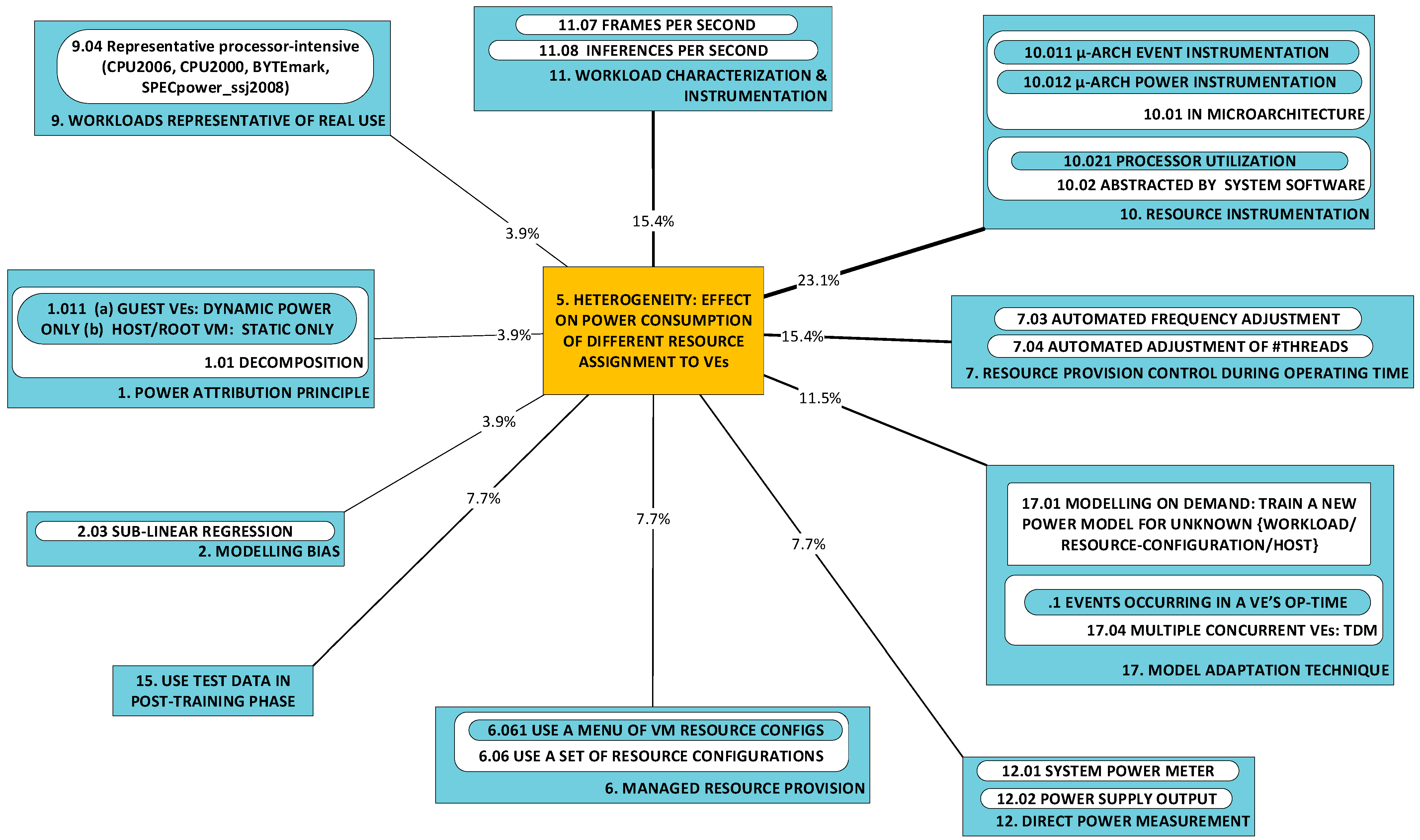 Sensors 23 00255 g013 Sensors 23 00255 g013