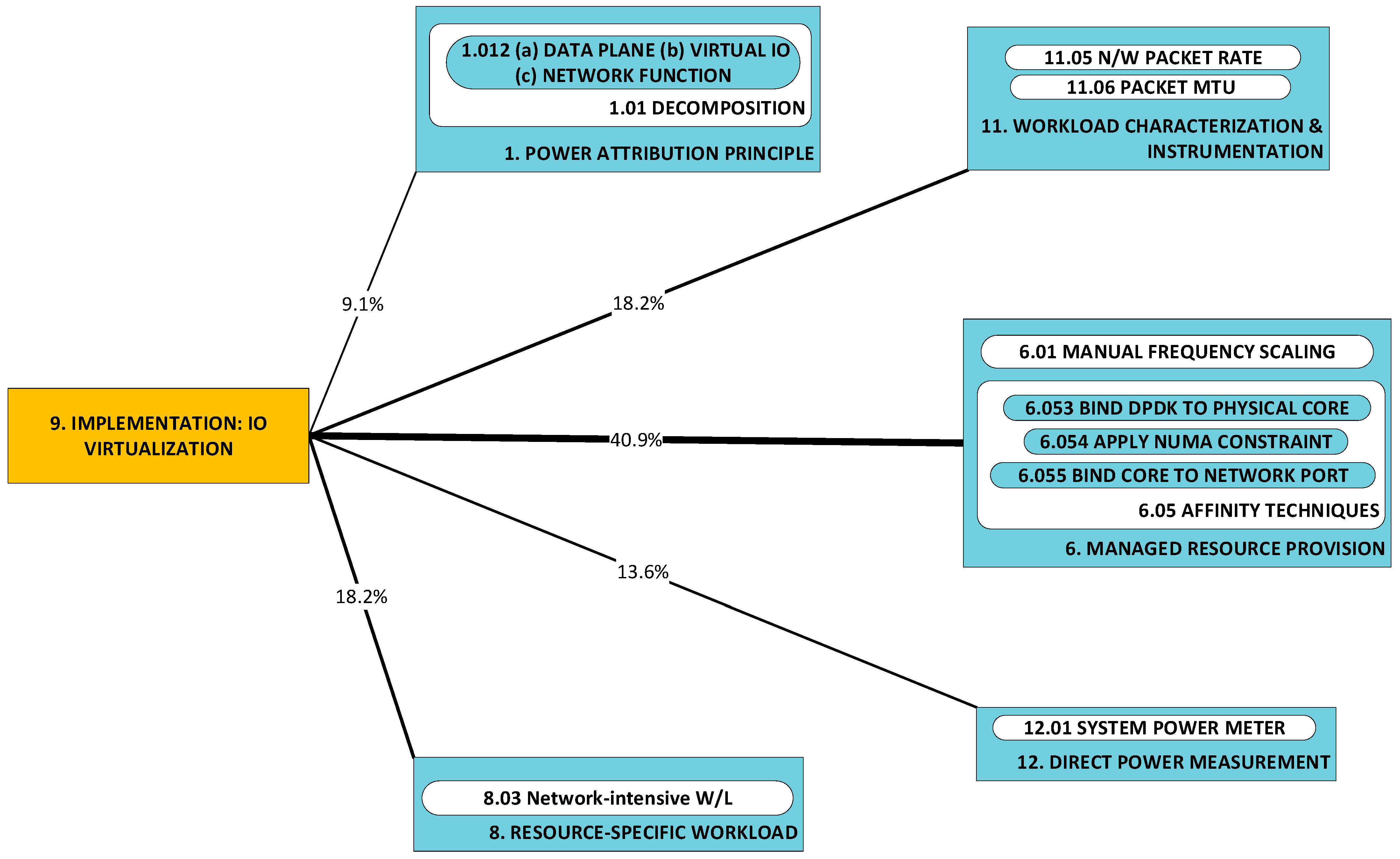 Sensors 23 00255 g014 Sensors 23 00255 g014