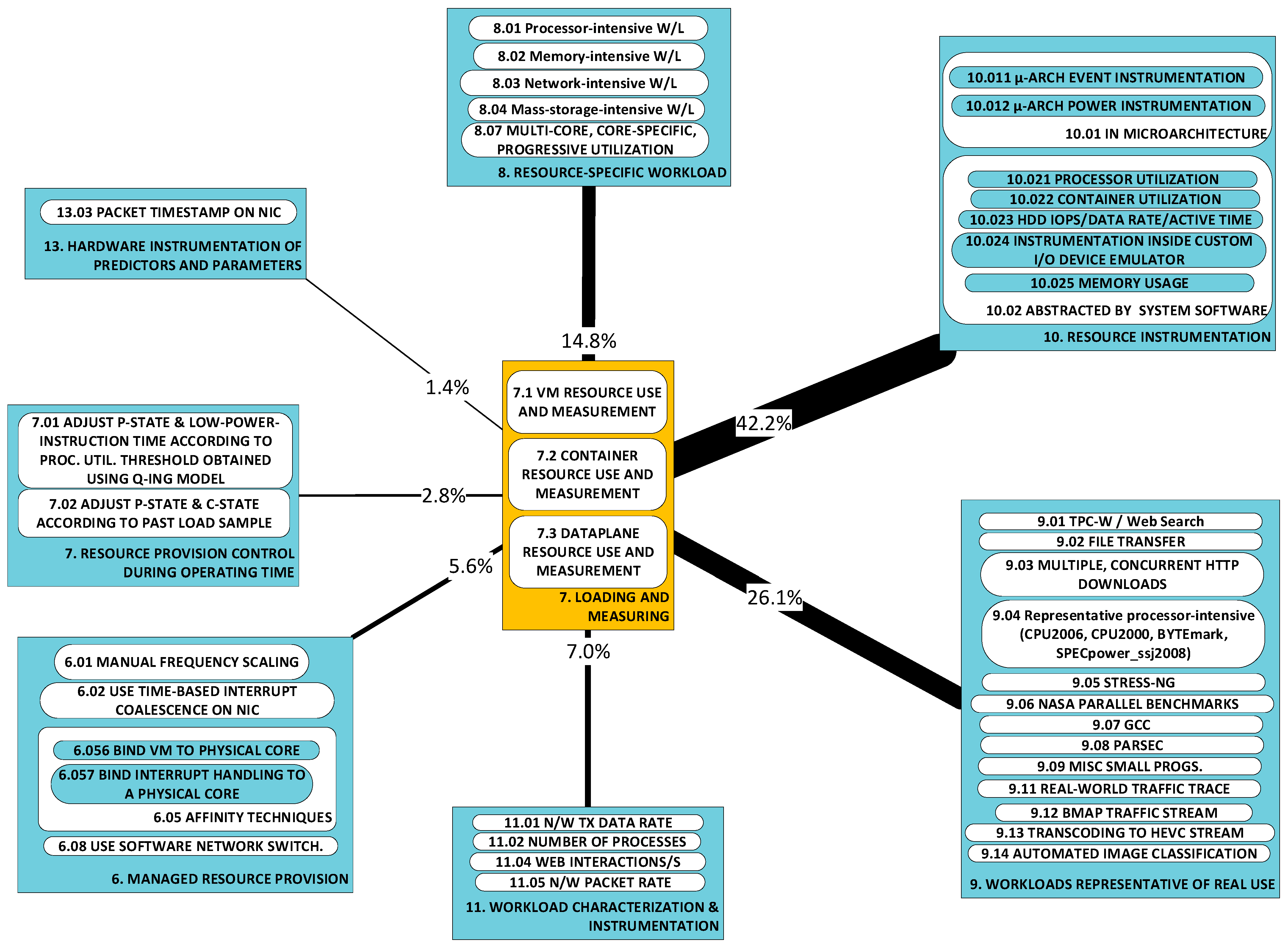 Sensors 23 00255 g015 Sensors 23 00255 g015