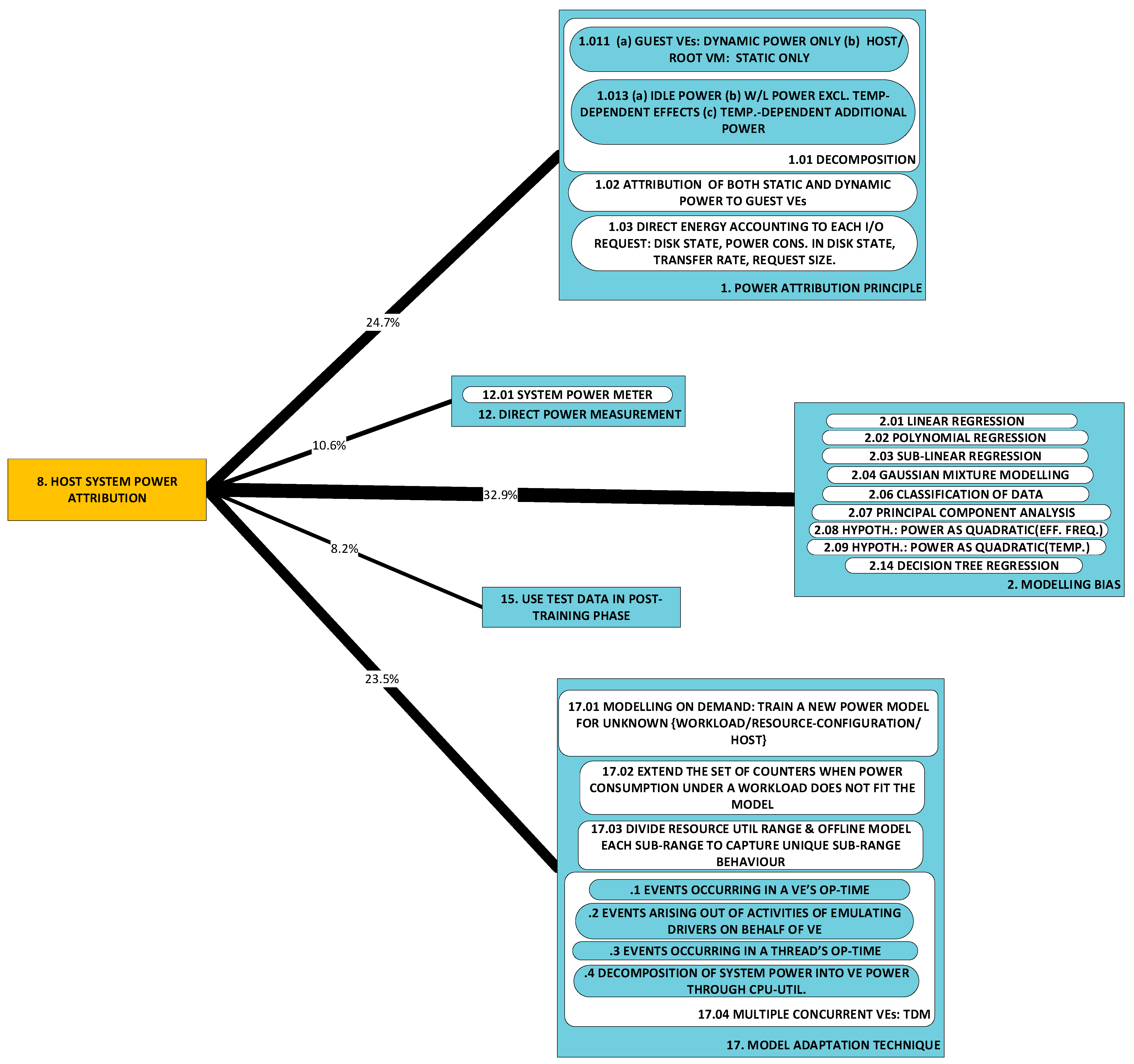 Sensors 23 00255 g016 Sensors 23 00255 g016