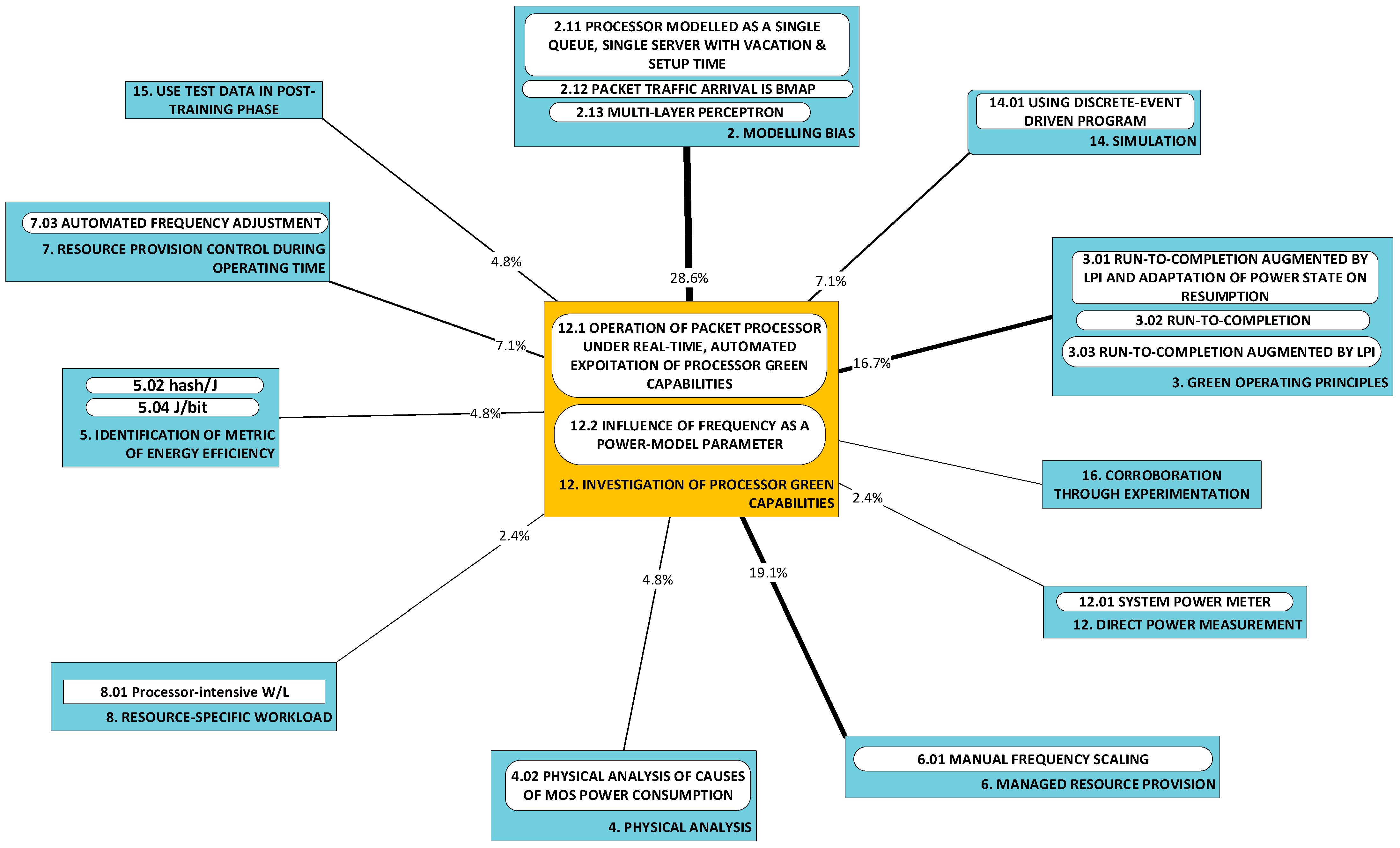 Sensors 23 00255 g017 Sensors 23 00255 g017