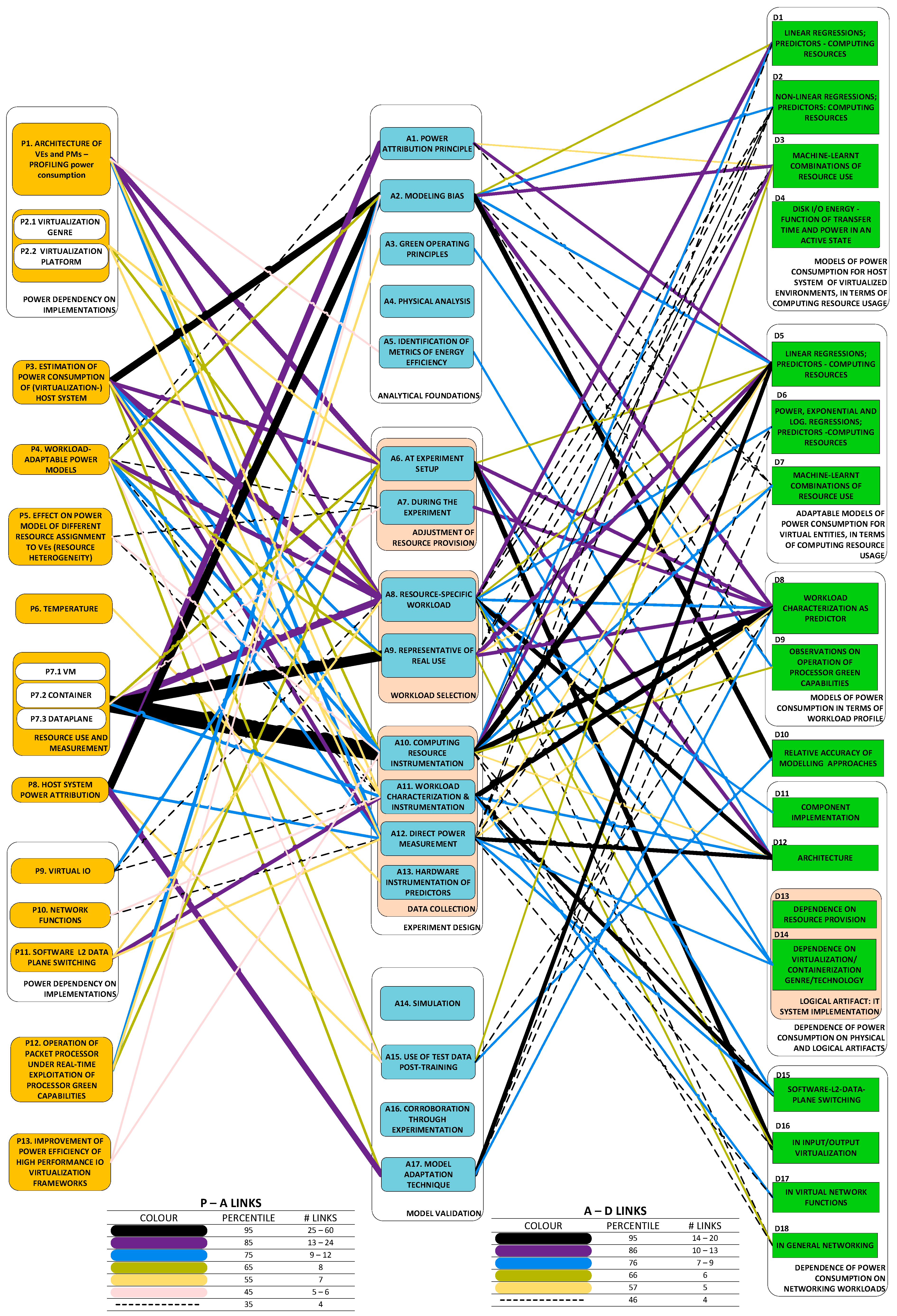 Sensors 23 00255 g018 Sensors 23 00255 g018