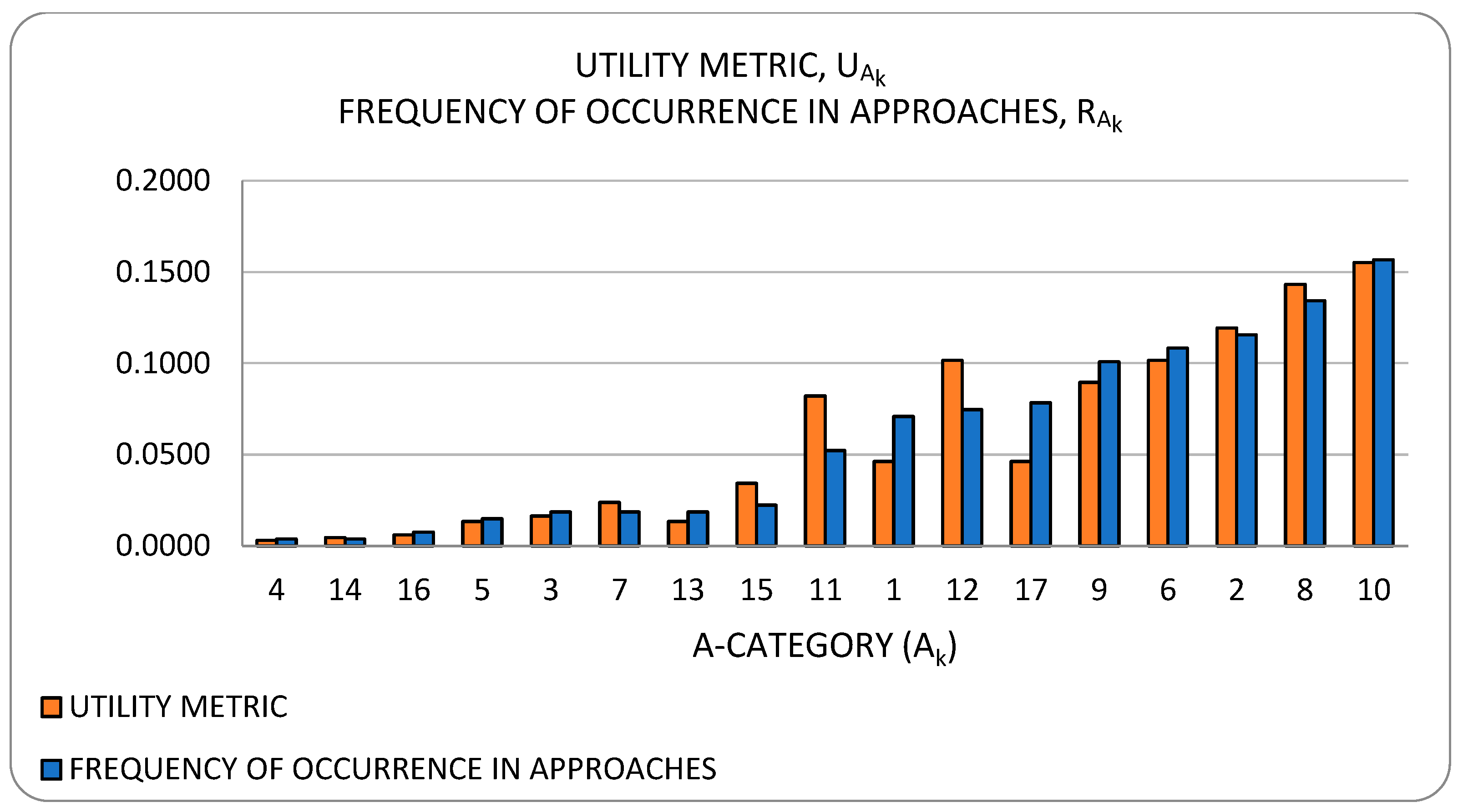 Sensors 23 00255 g021 Sensors 23 00255 g021