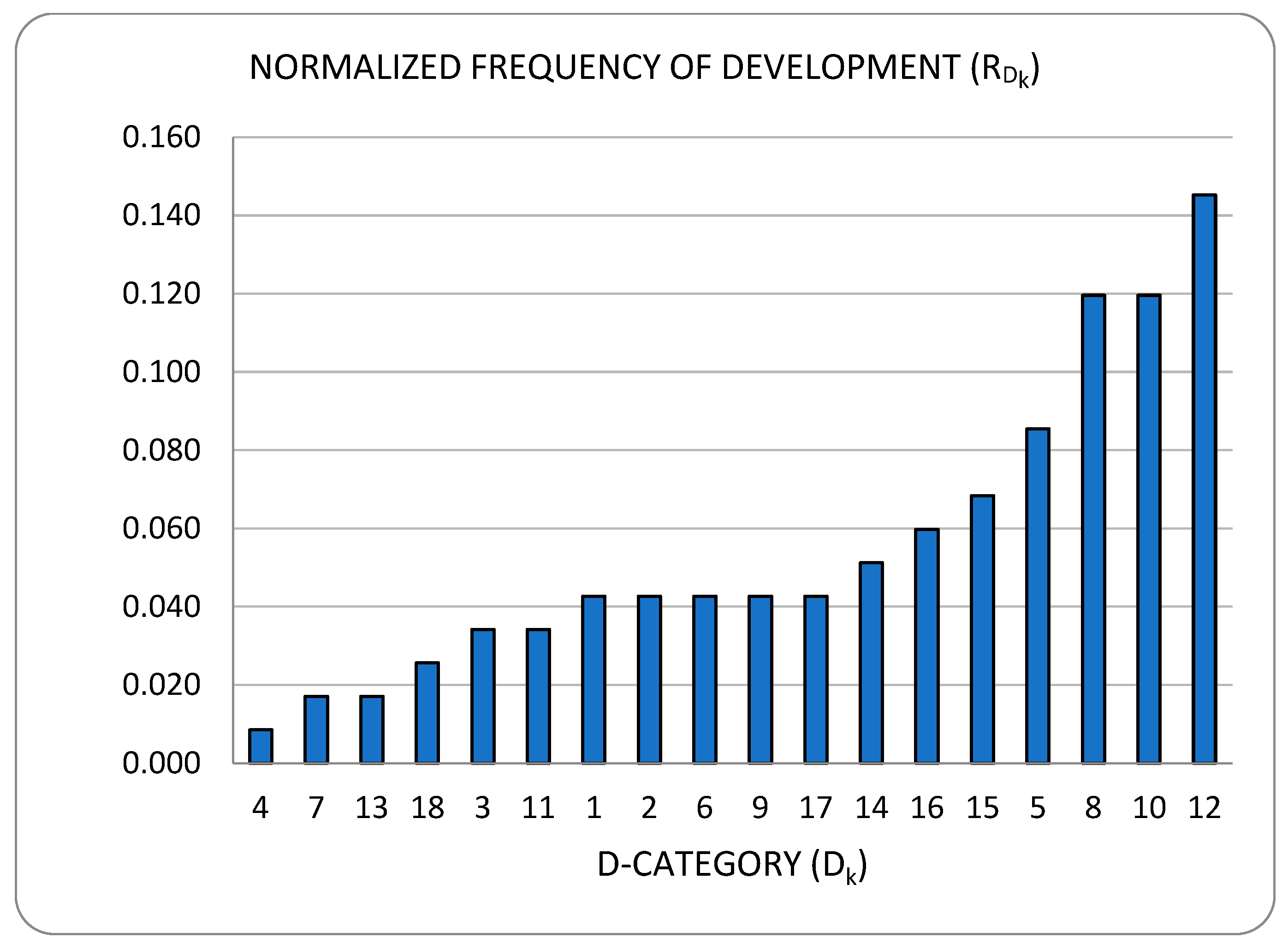 Sensors 23 00255 g022 Sensors 23 00255 g022