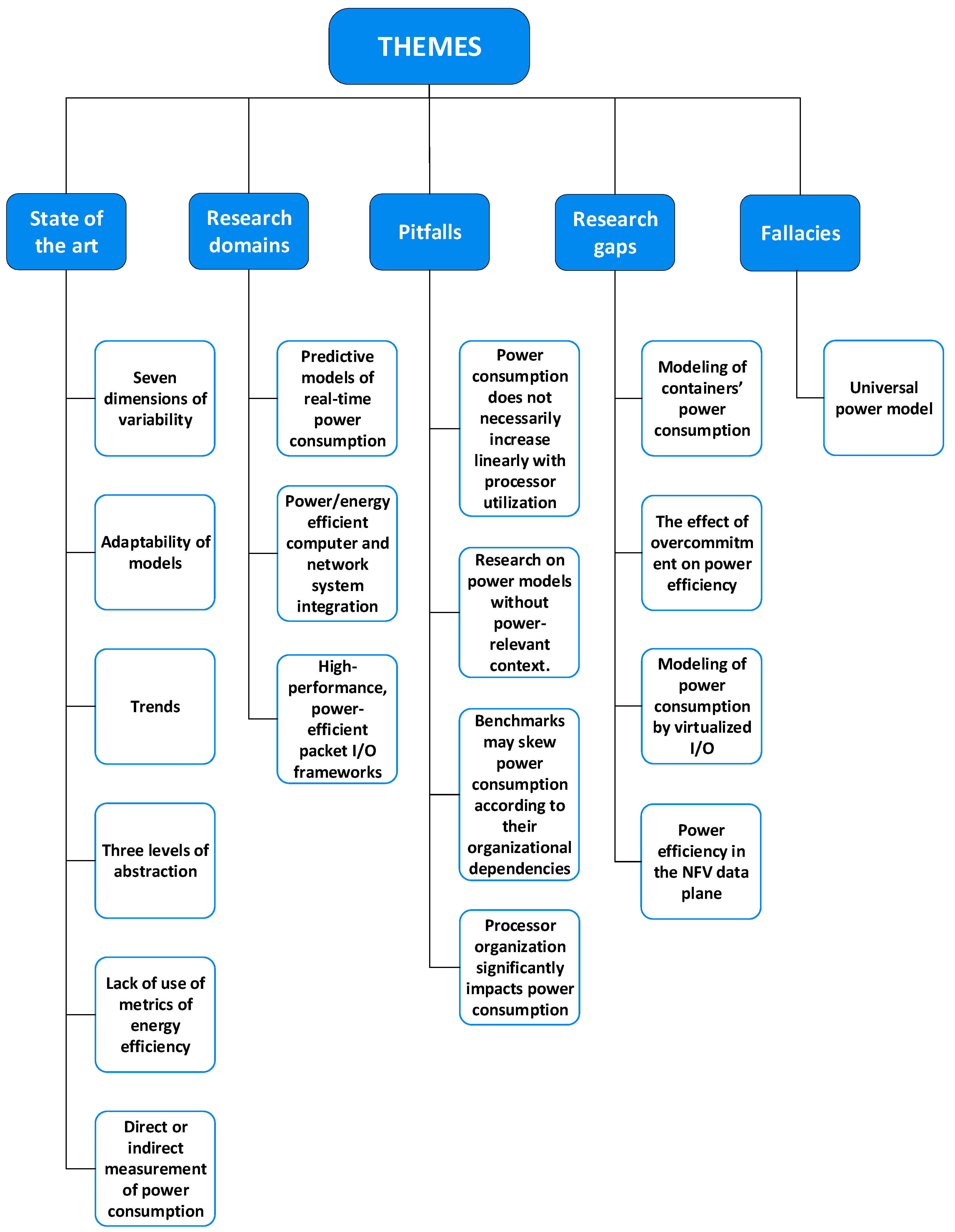 Sensors 23 00255 g023 Sensors 23 00255 g023