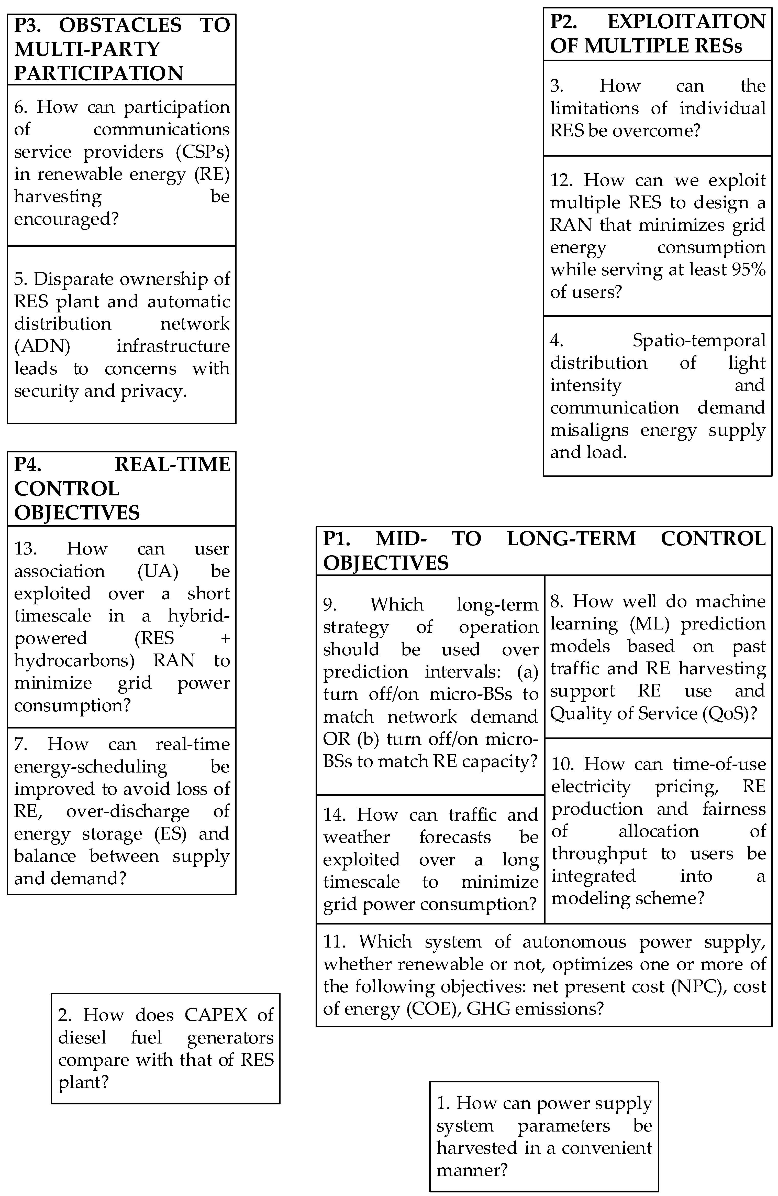 Sensors 23 00255 g0a1 Sensors 23 00255 g0a1