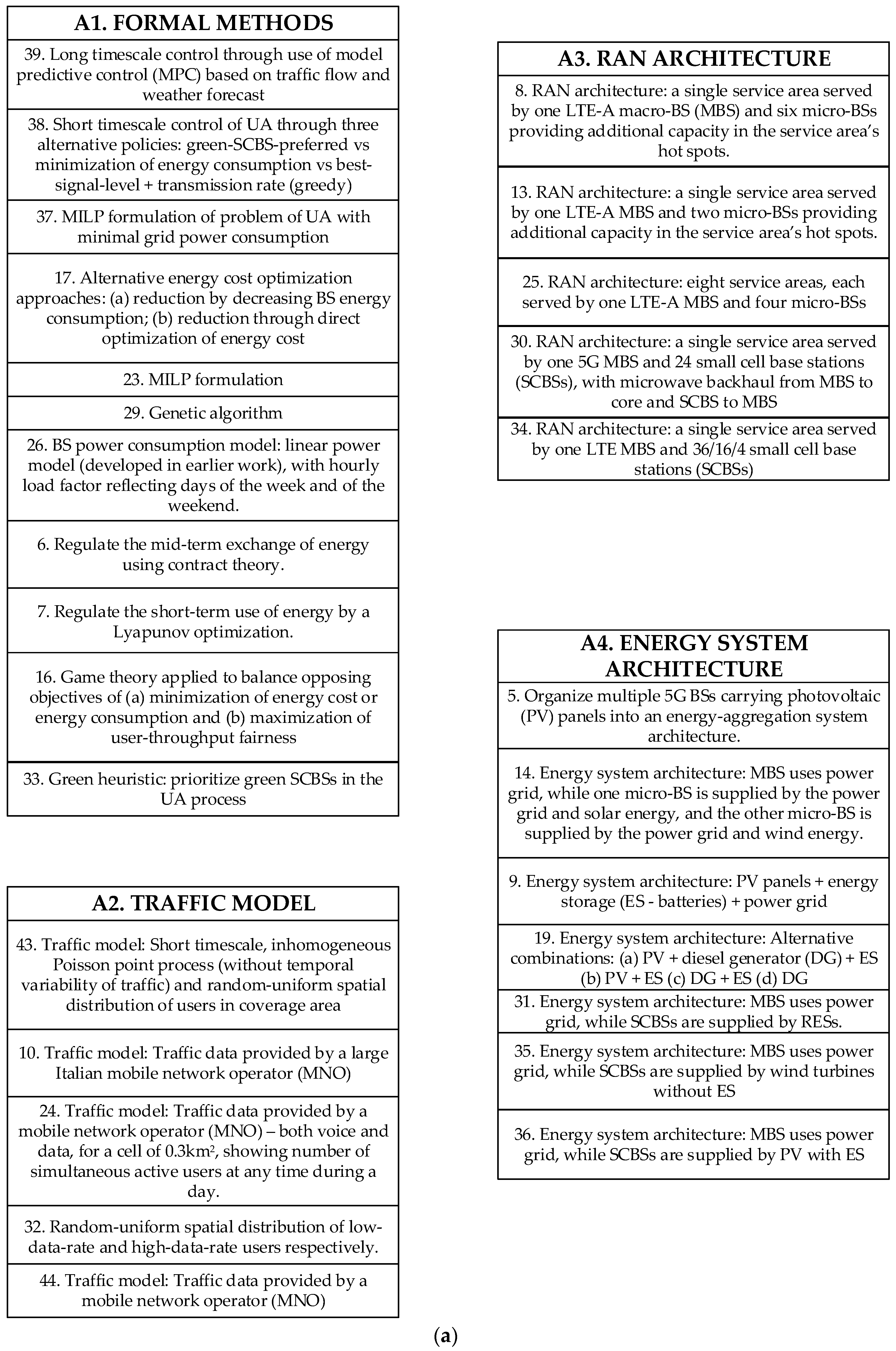 Sensors 23 00255 g0a2a Sensors 23 00255 g0a2a