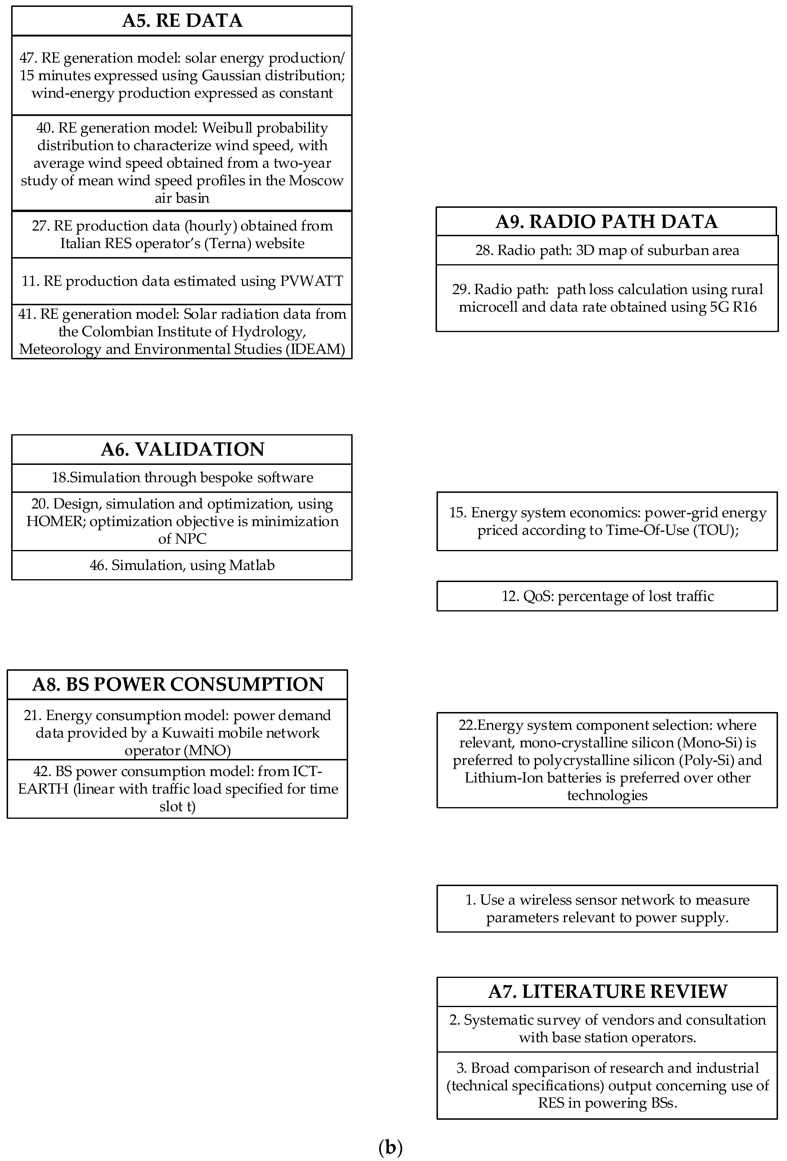Sensors 23 00255 g0a2b Sensors 23 00255 g0a2b