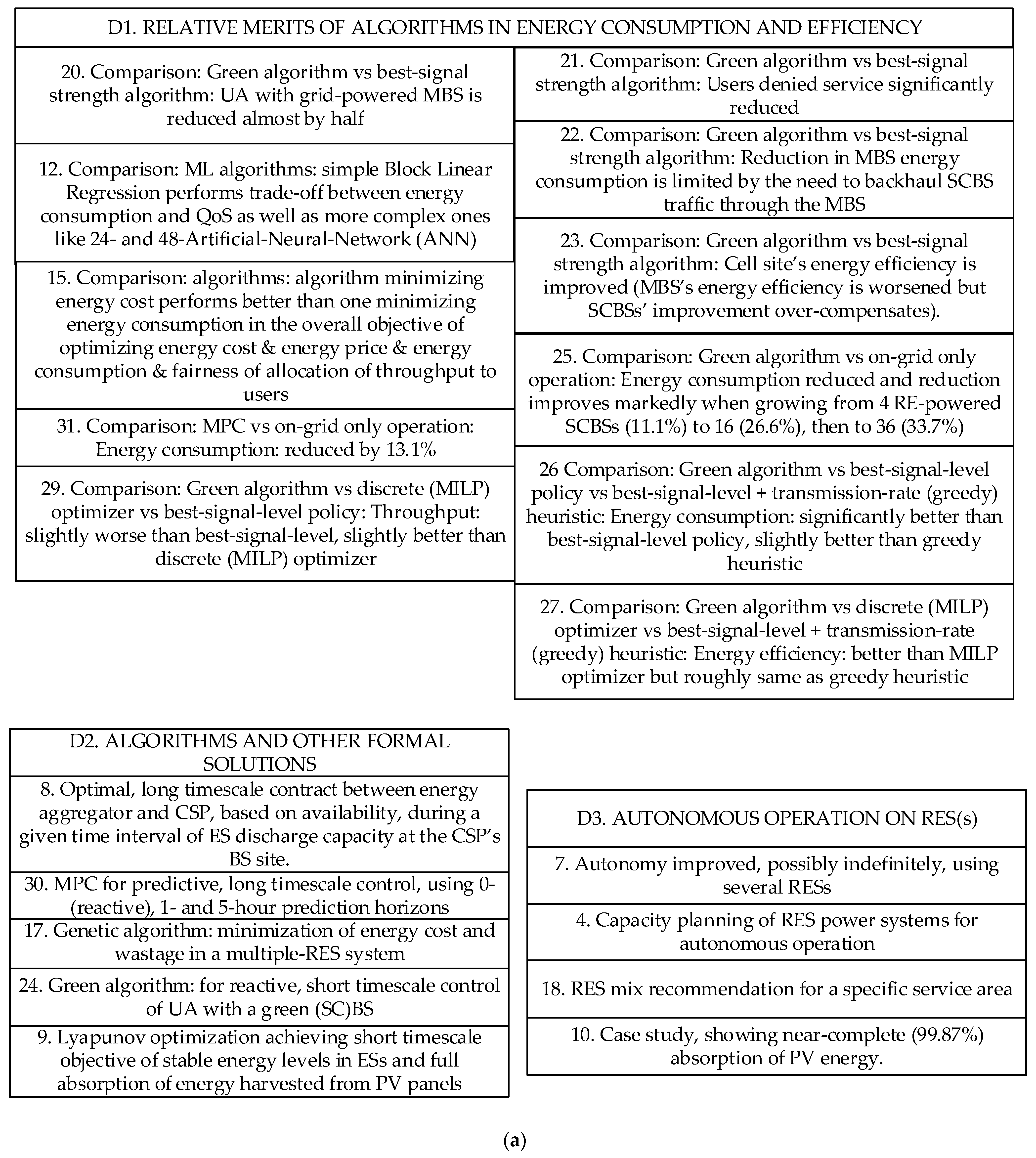 Sensors 23 00255 g0a3a Sensors 23 00255 g0a3a