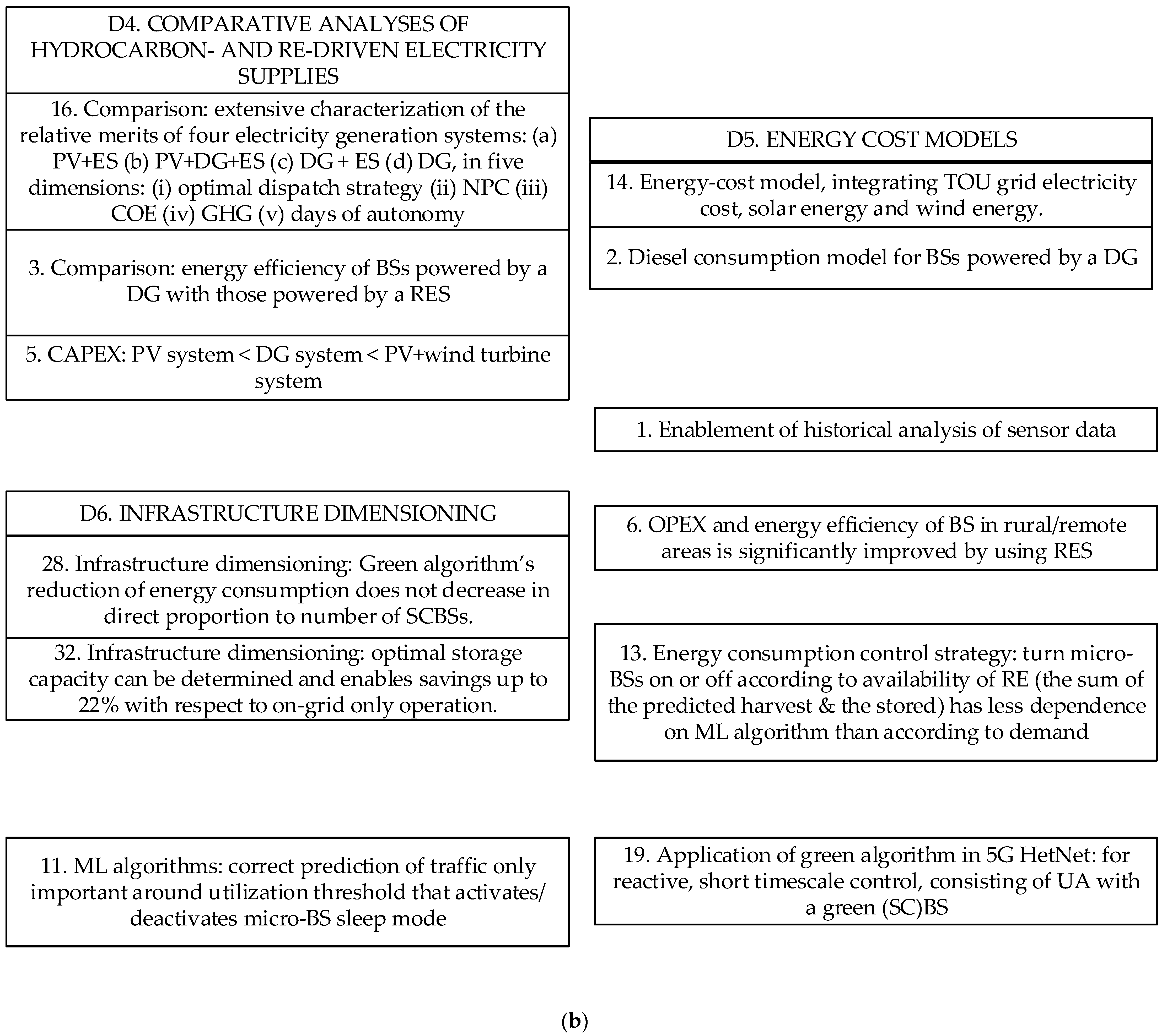 Sensors 23 00255 g0a3b Sensors 23 00255 g0a3b