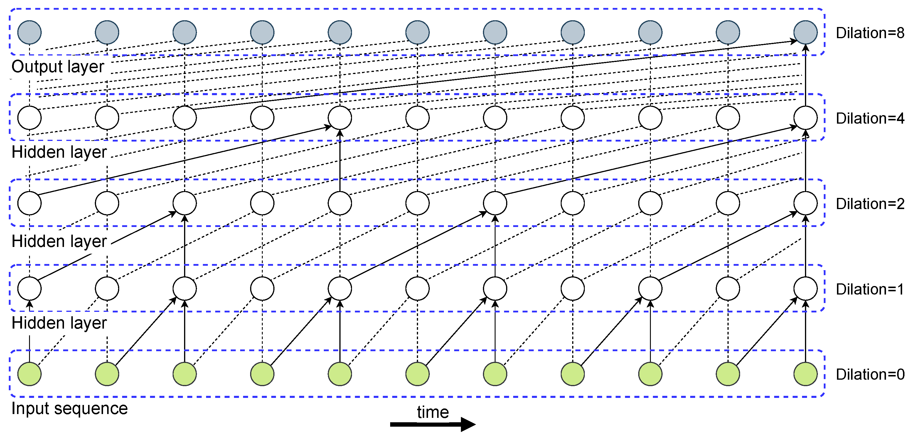 Sensors 23 00257 g003
