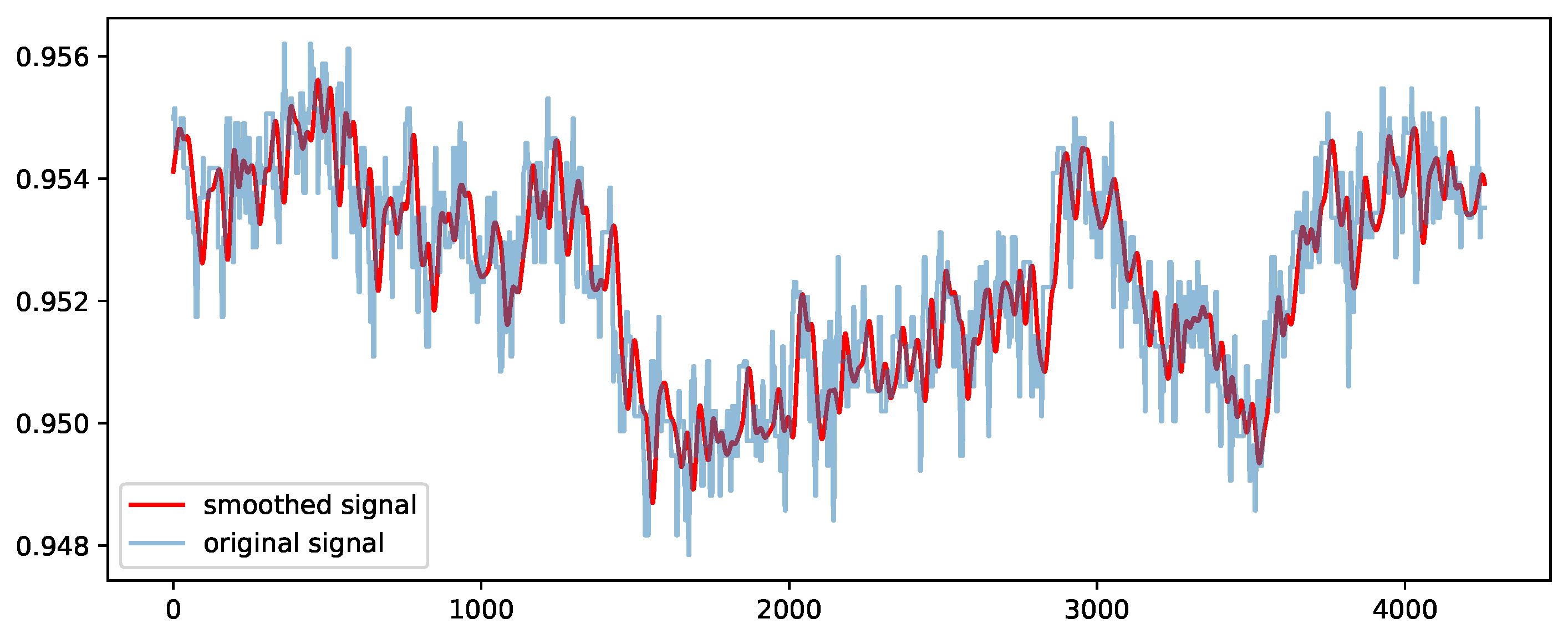 Sensors 23 00257 g005