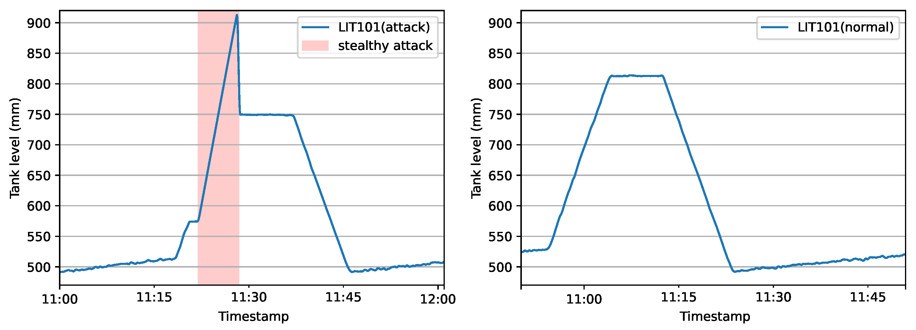 Sensors 23 00257 g008