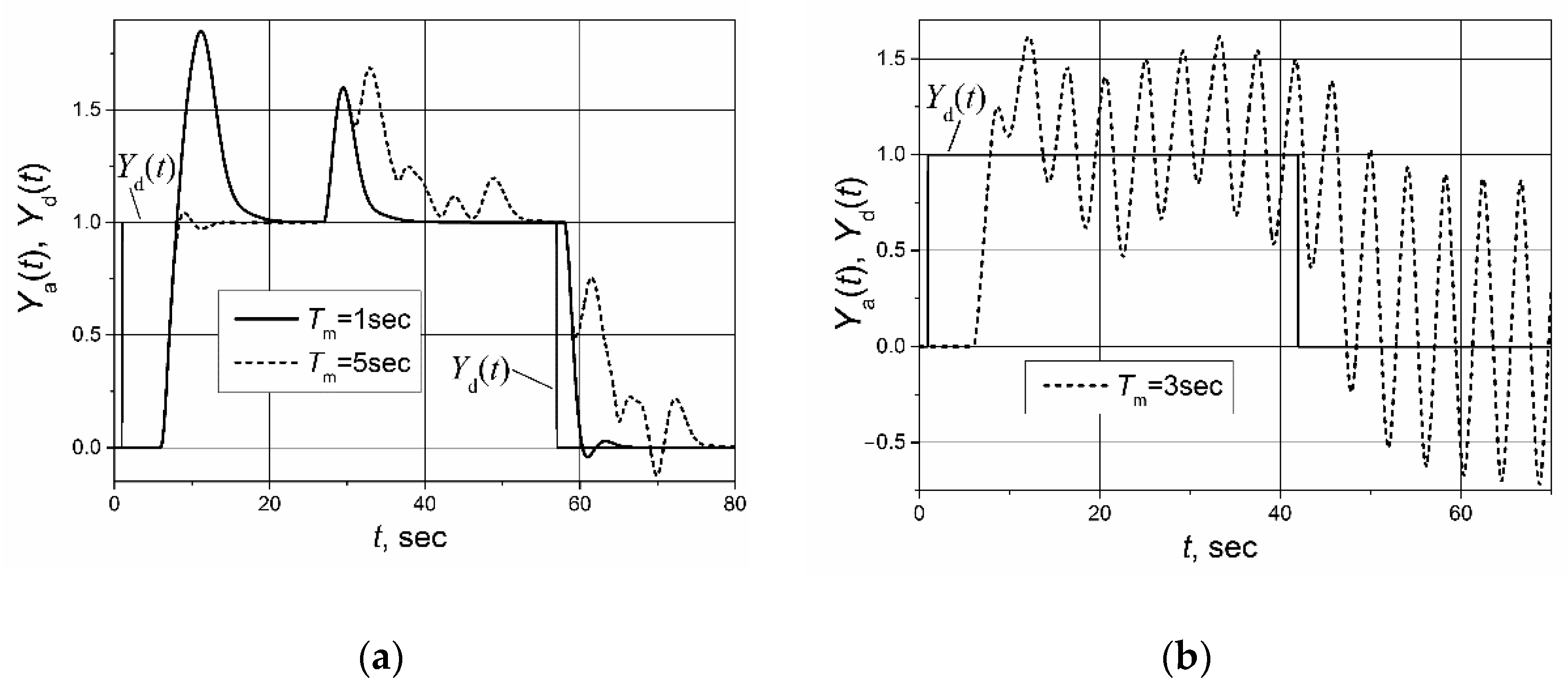 Sensors 23 00258 g005