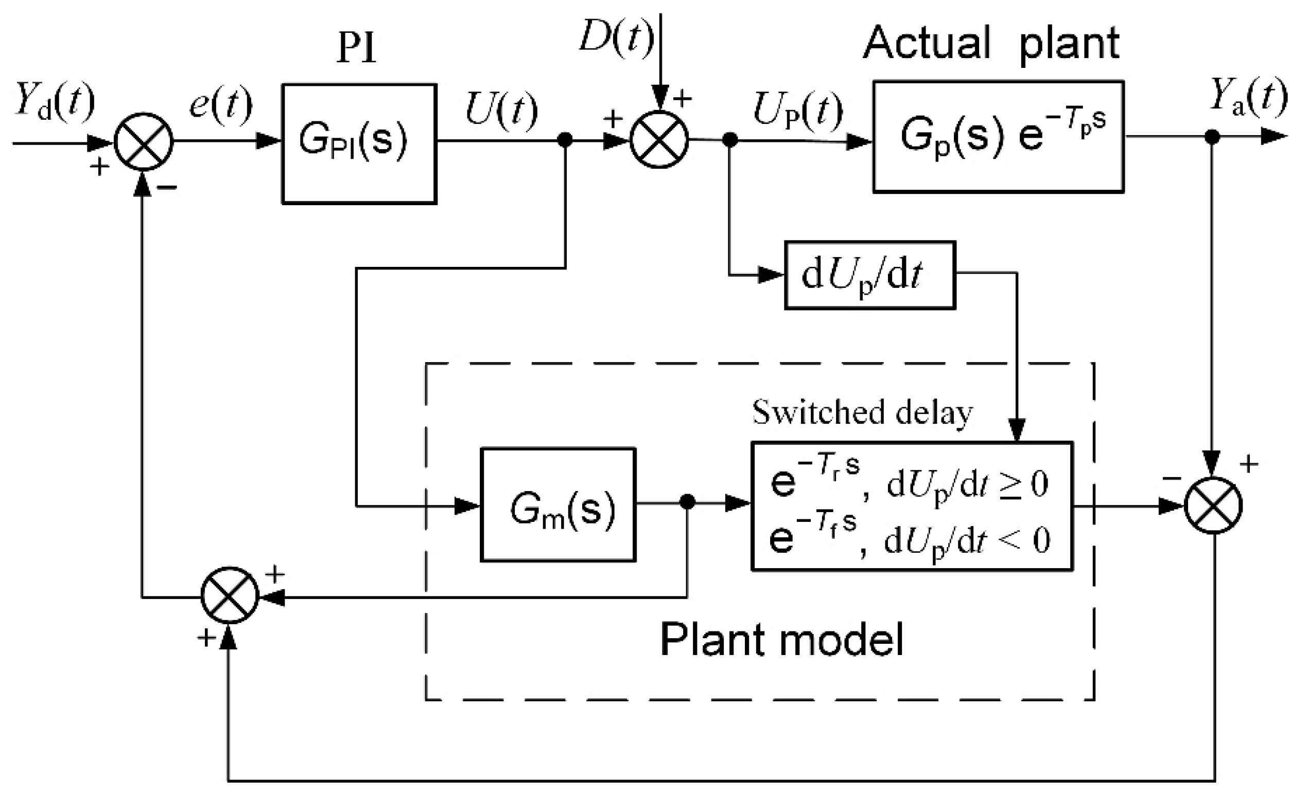 Sensors 23 00258 g006