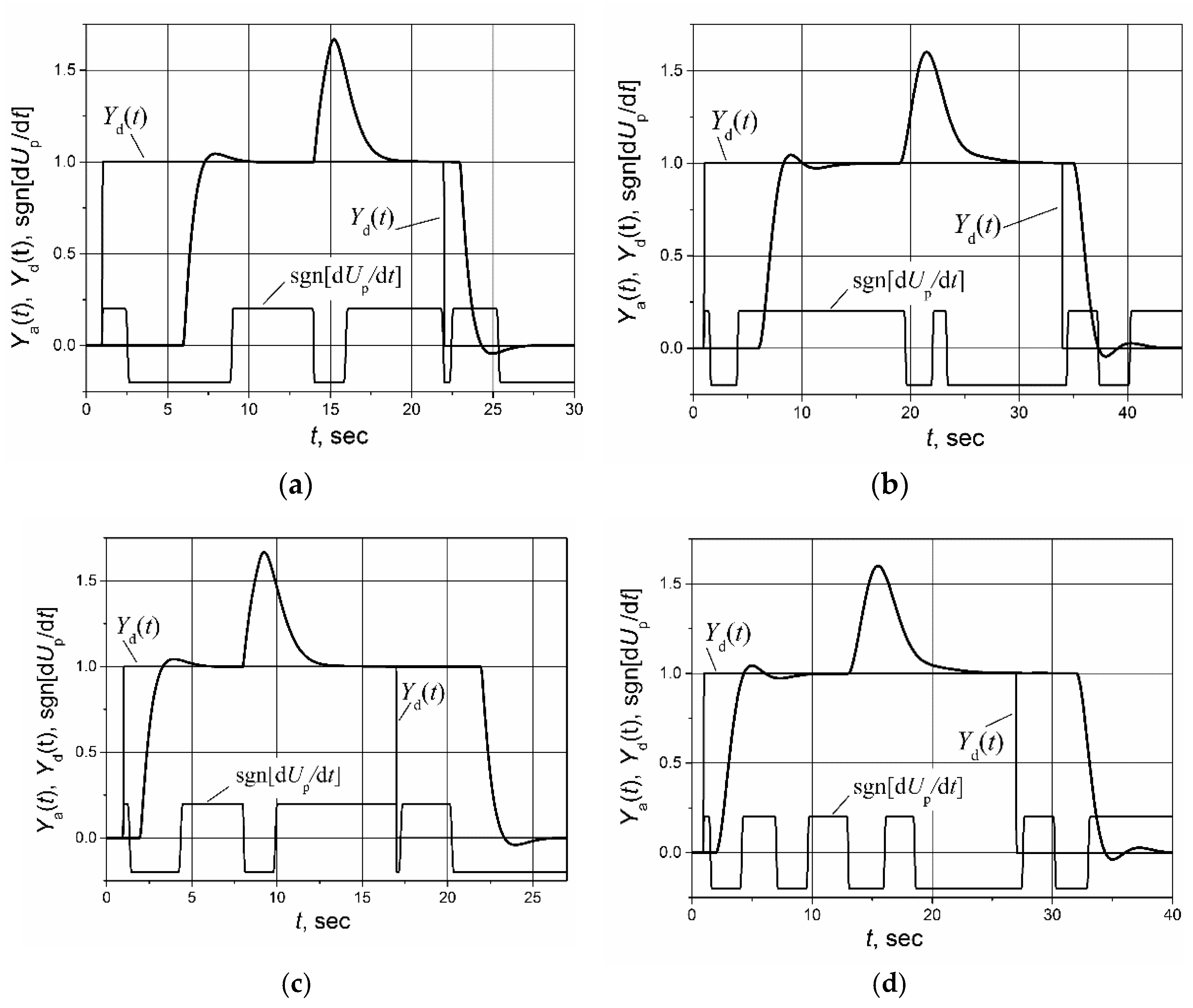 Sensors 23 00258 g007