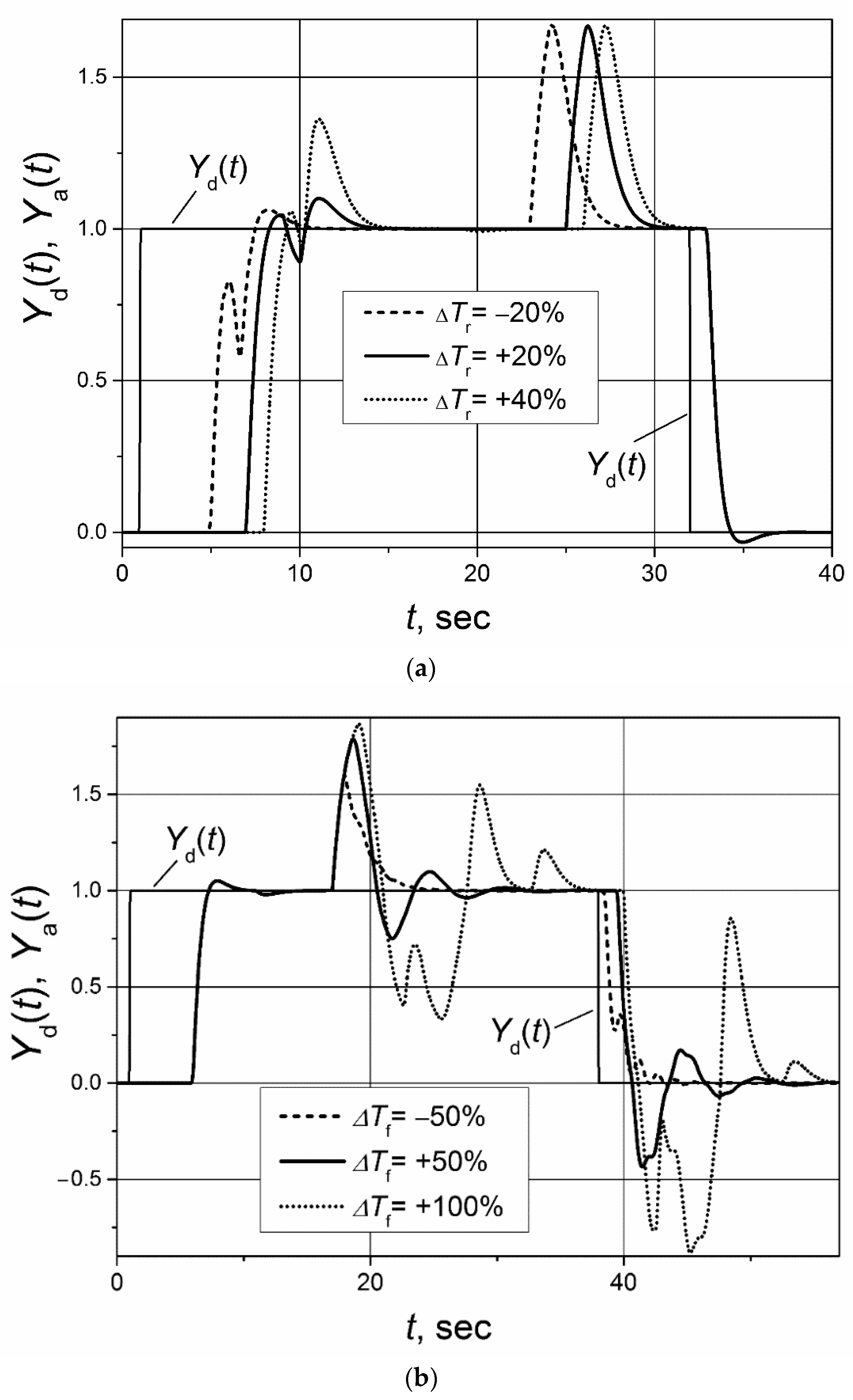 Sensors 23 00258 g009