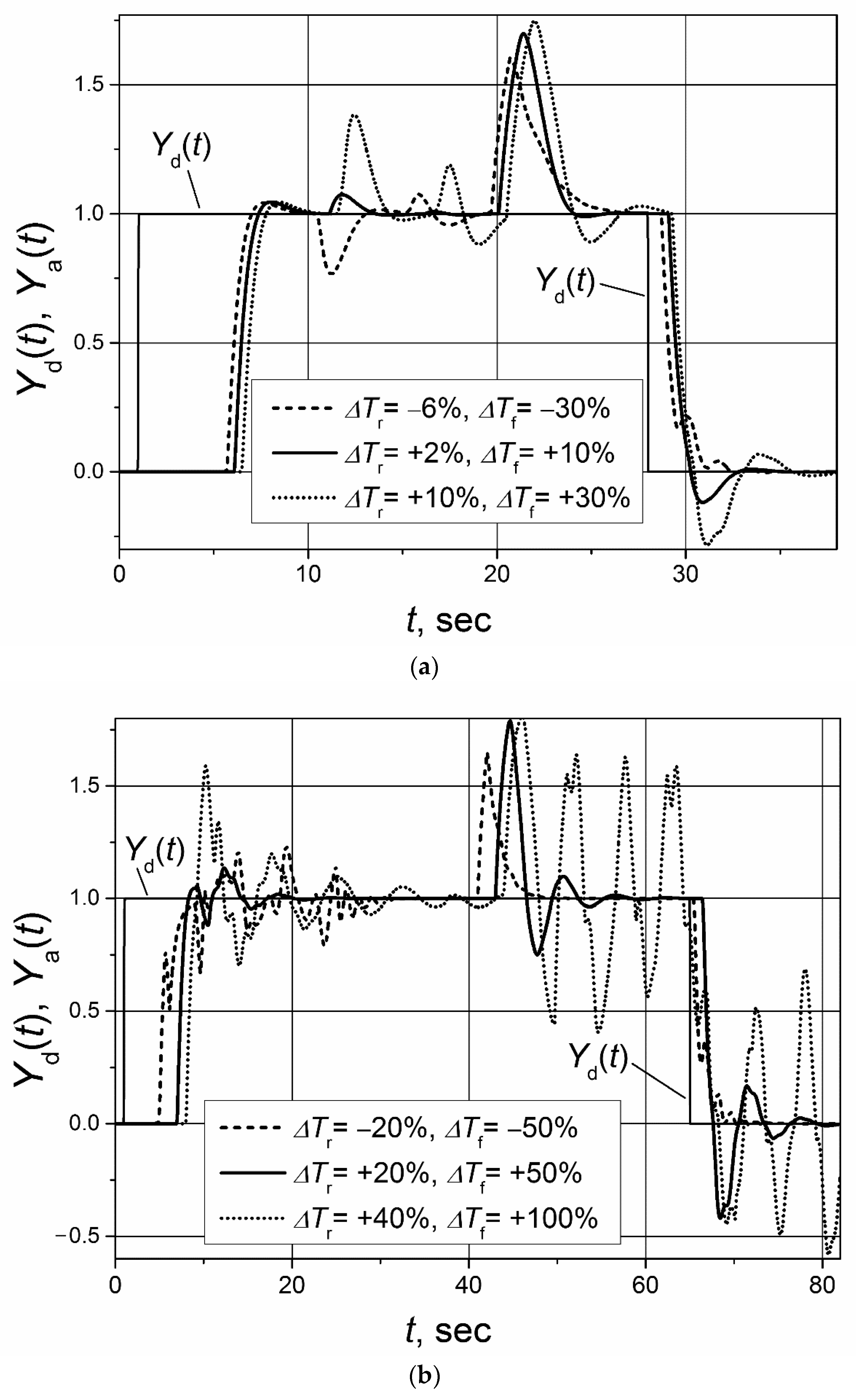 Sensors 23 00258 g010