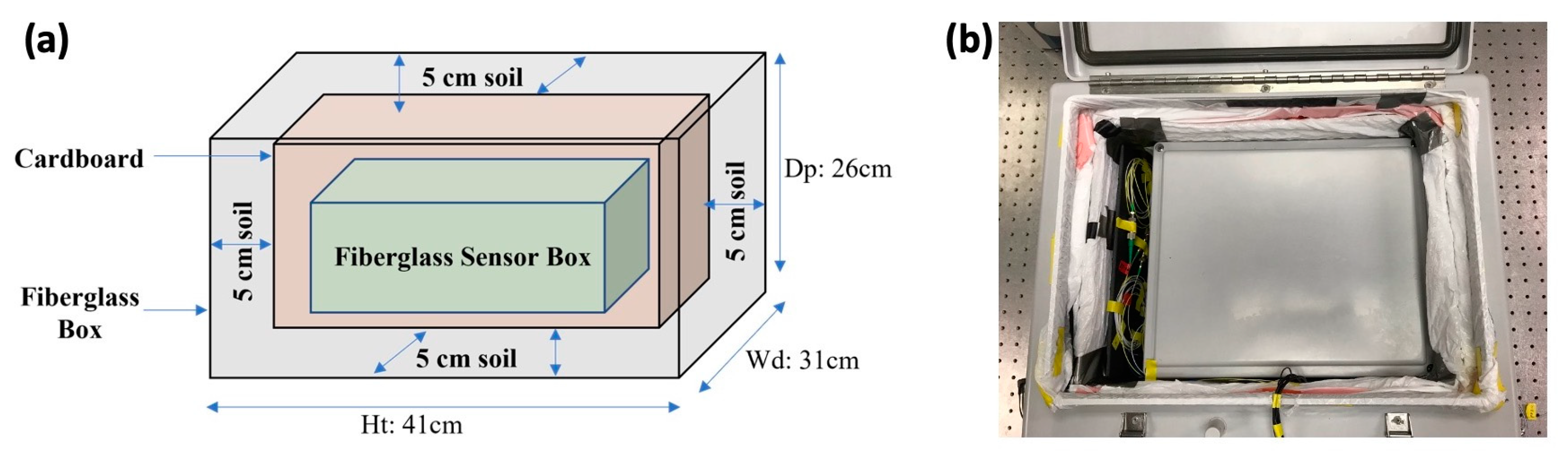 Sensors 23 00259 g002