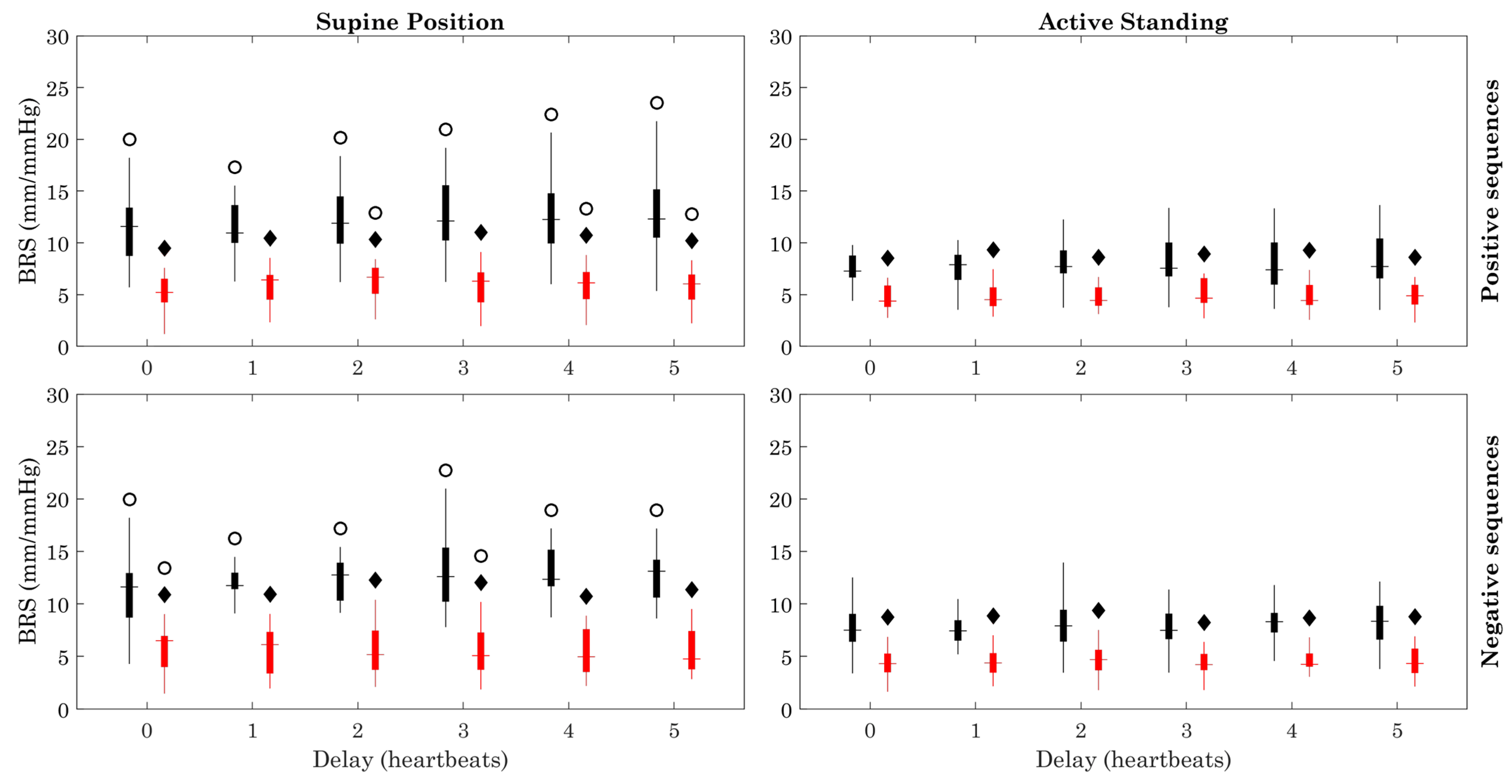 Sensors 23 00260 g003 Sensors 23 00260 g003