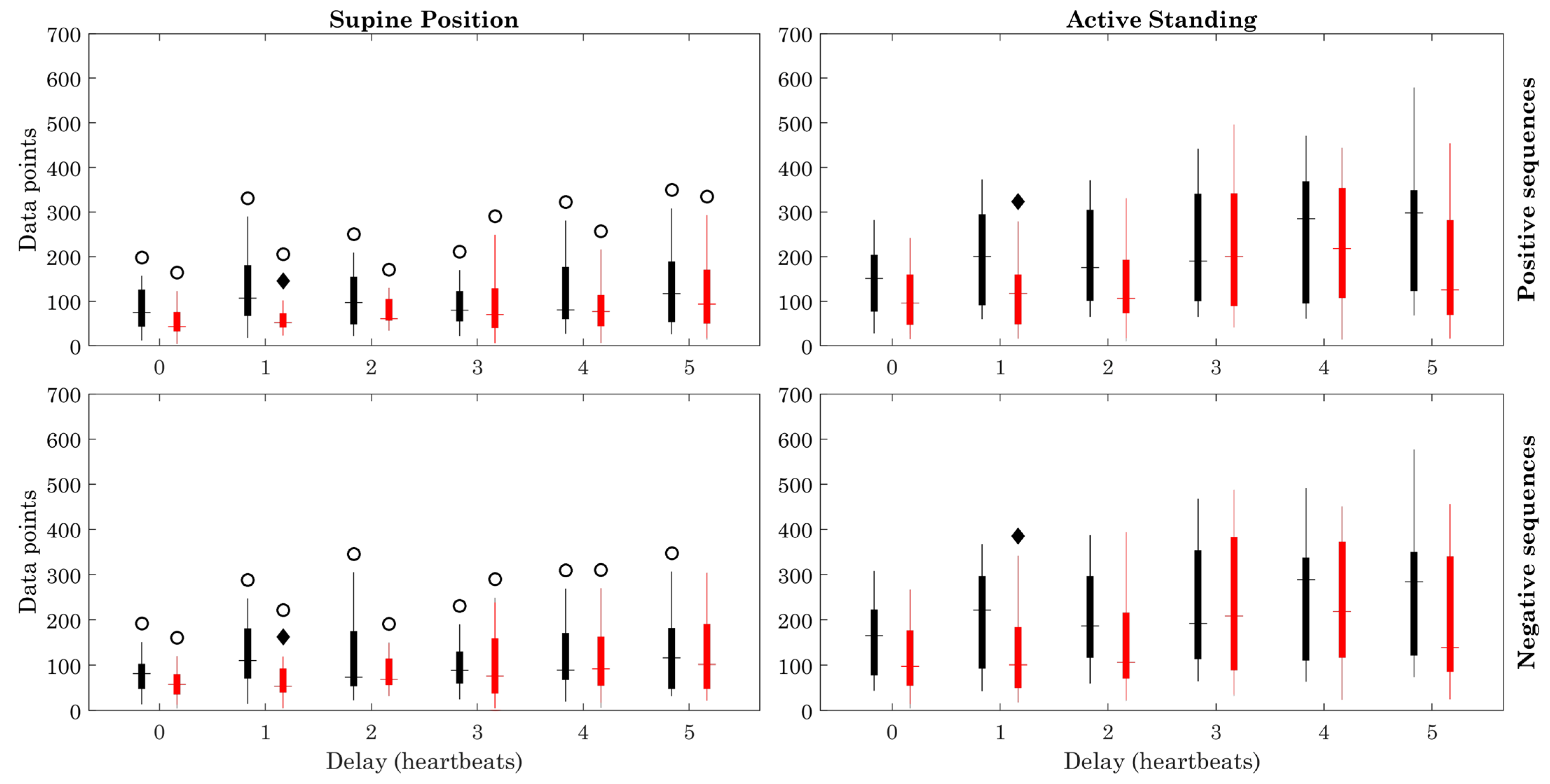 Sensors 23 00260 g004 Sensors 23 00260 g004