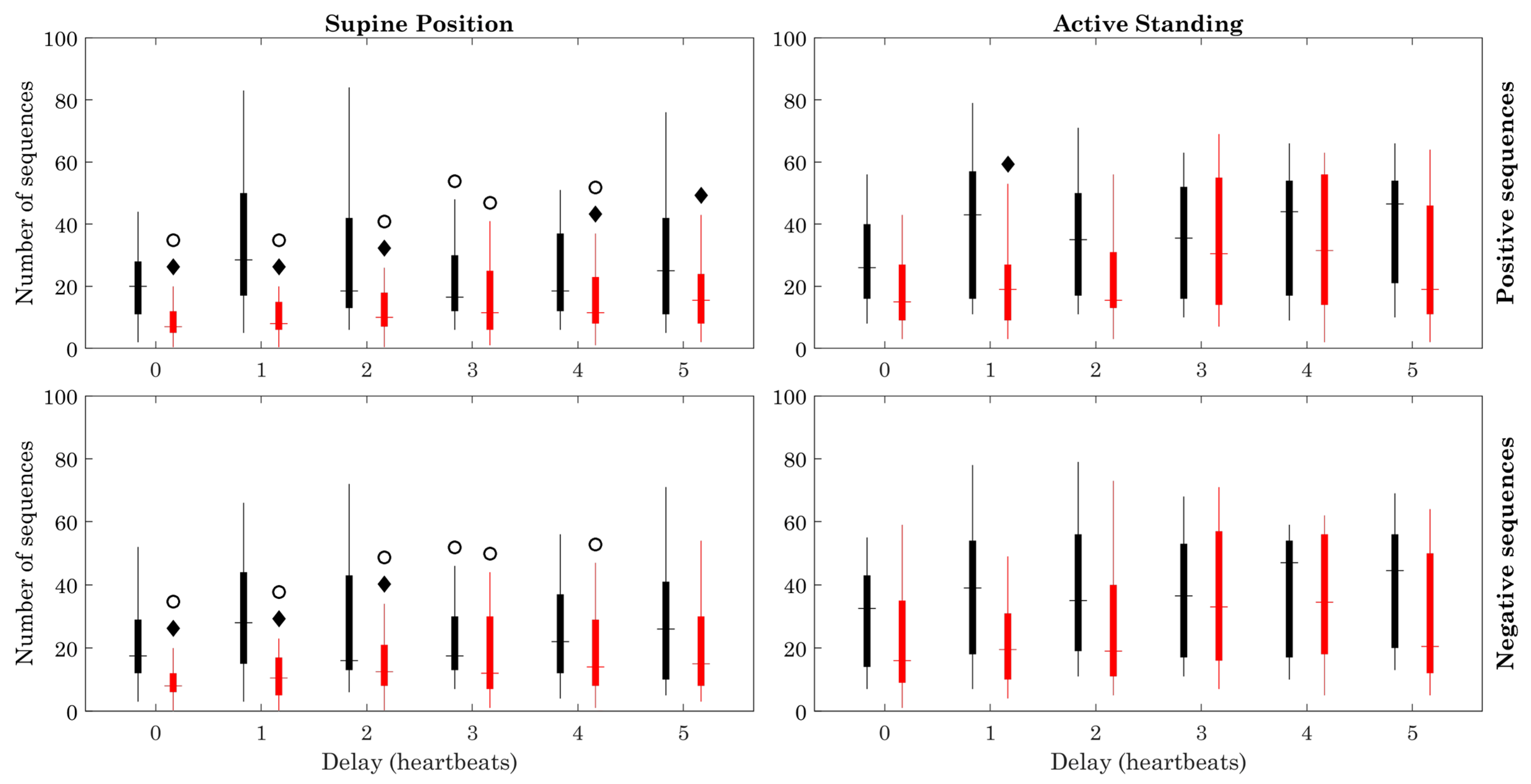 Sensors 23 00260 g005 Sensors 23 00260 g005